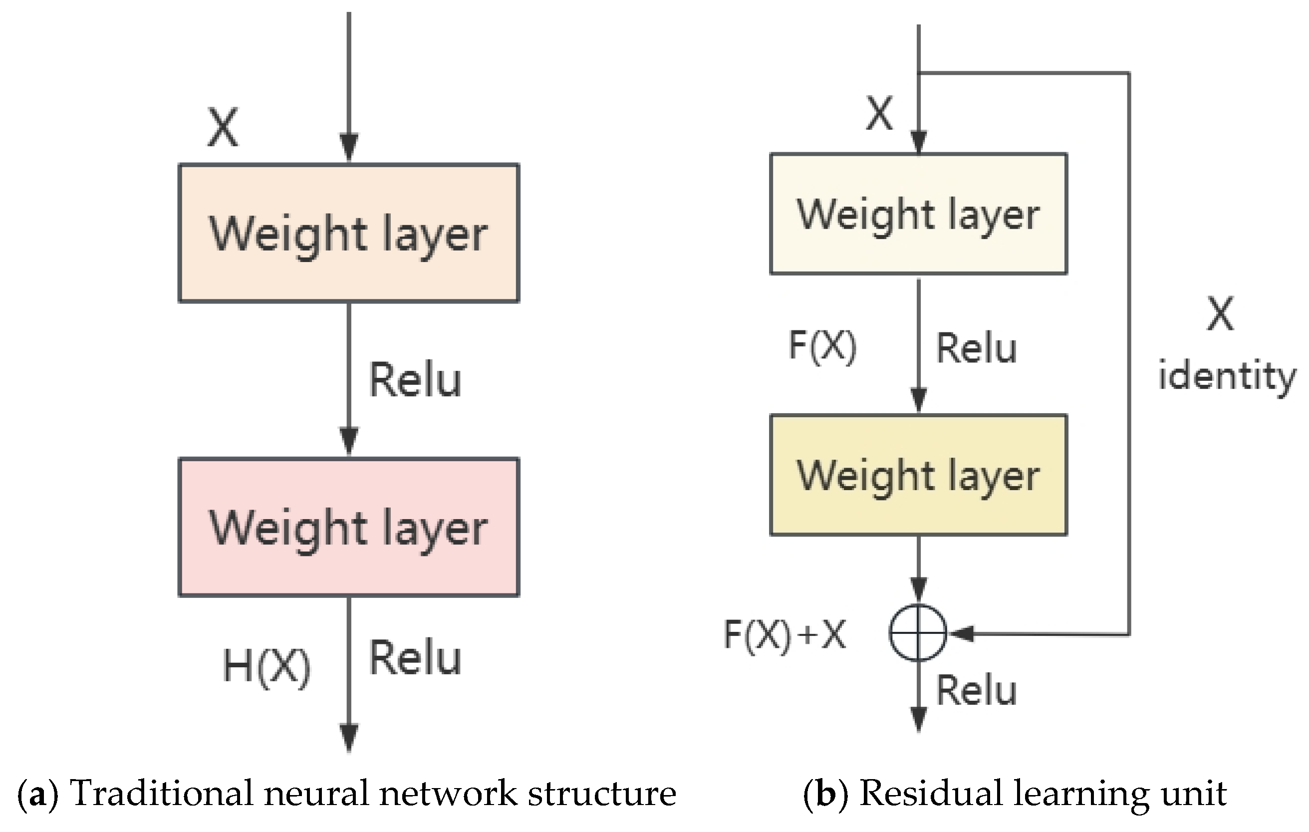 Preprints 137935 g002