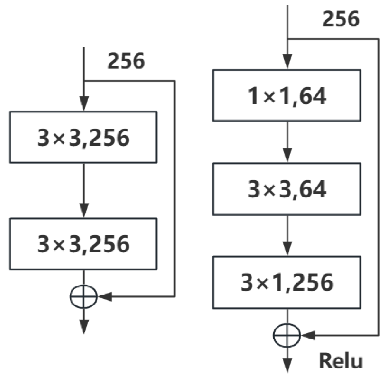 Preprints 137935 g007
