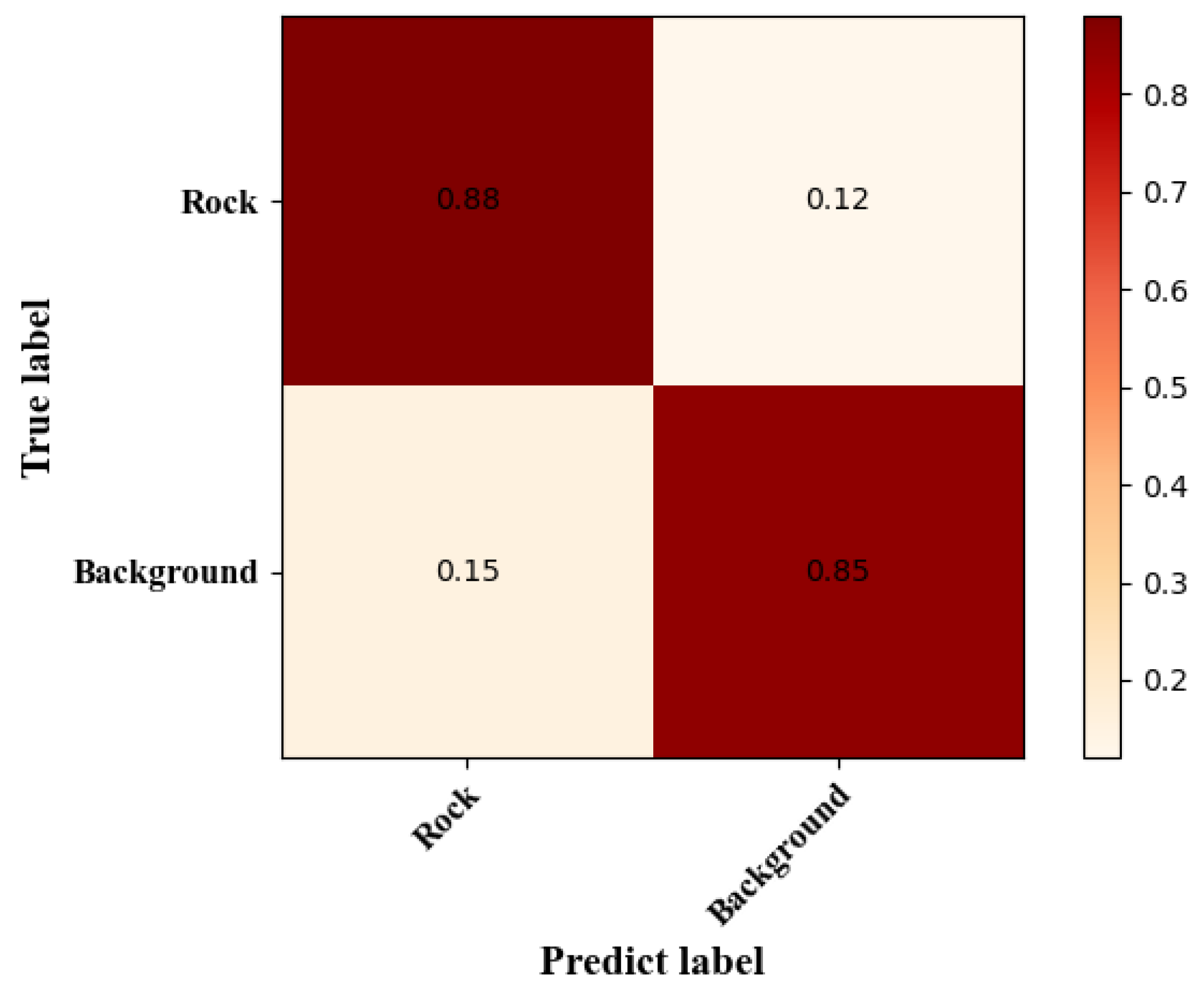 Preprints 137935 g012