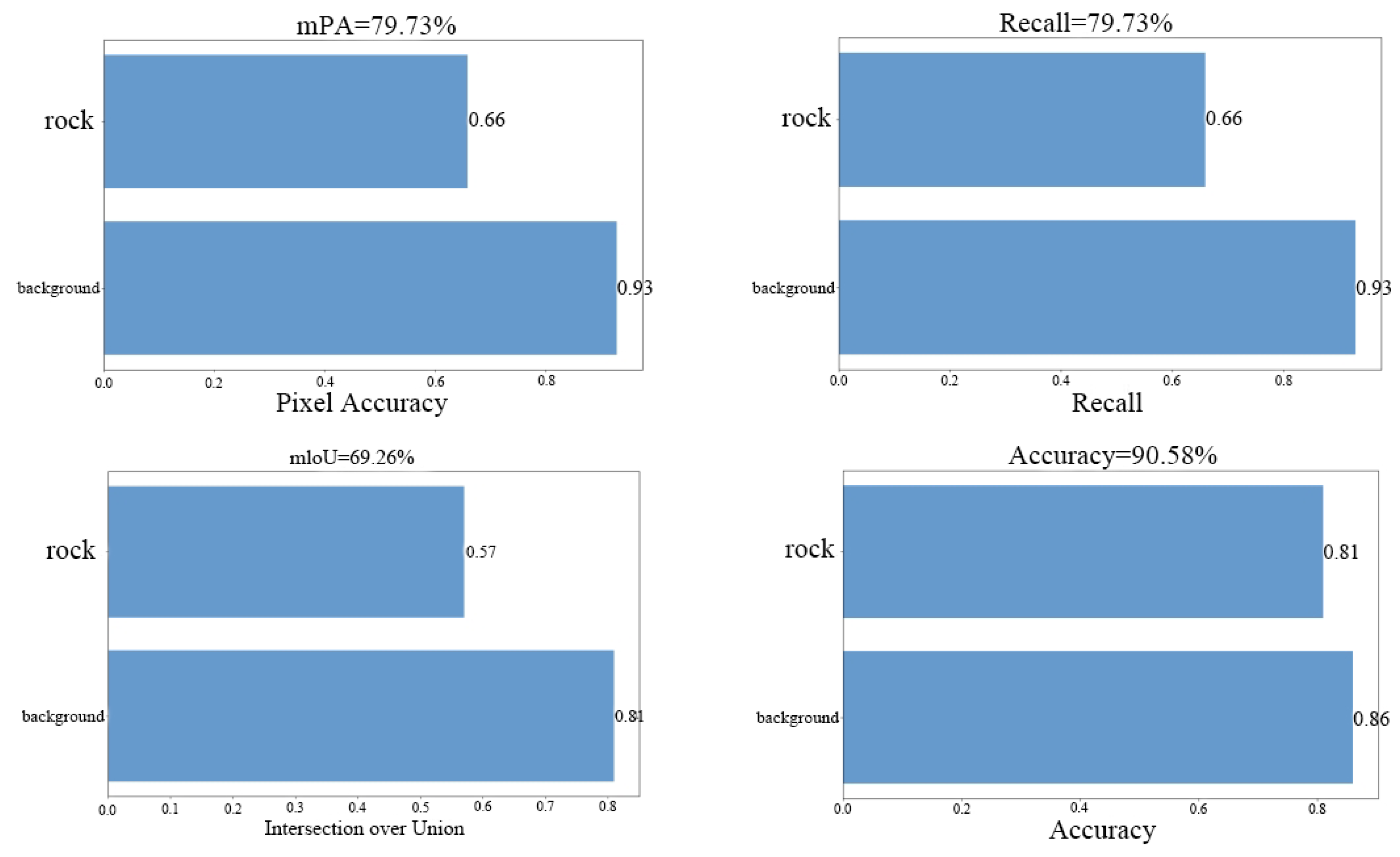 Preprints 137935 g013