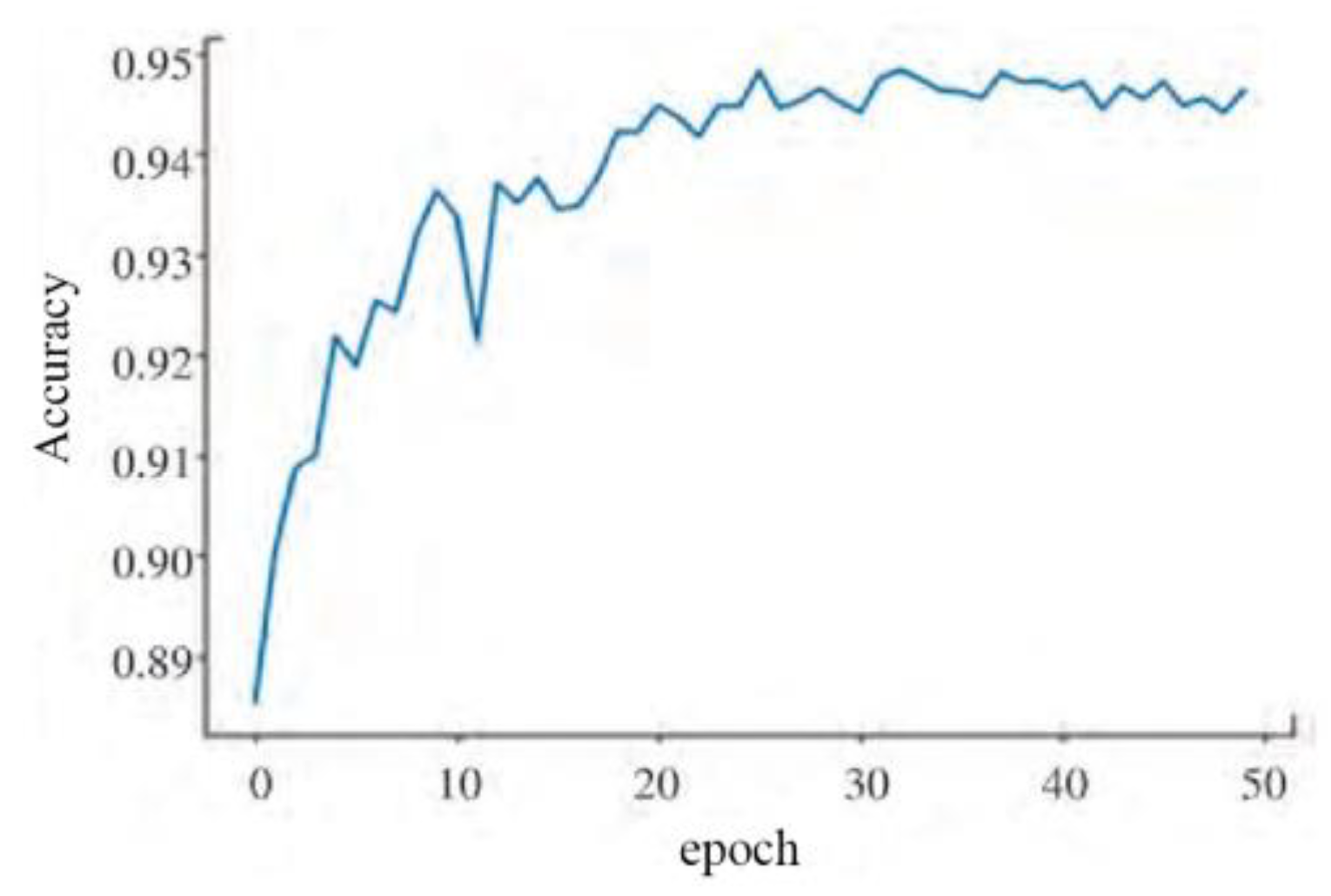 Preprints 137935 g014