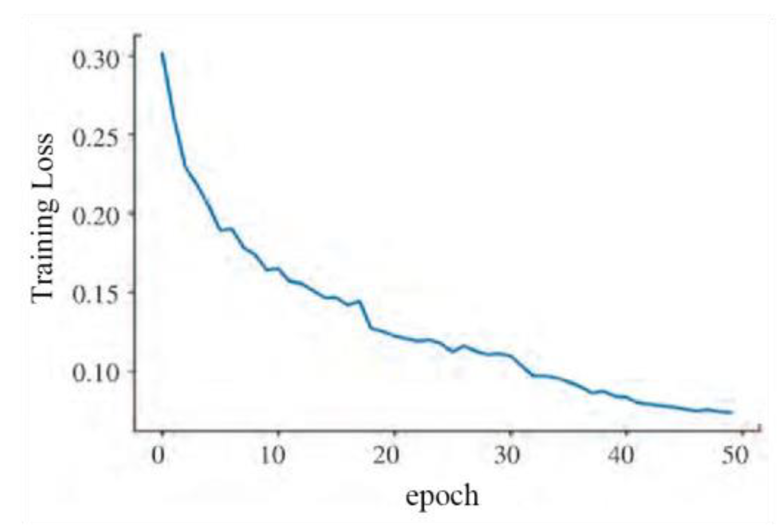 Preprints 137935 g015
