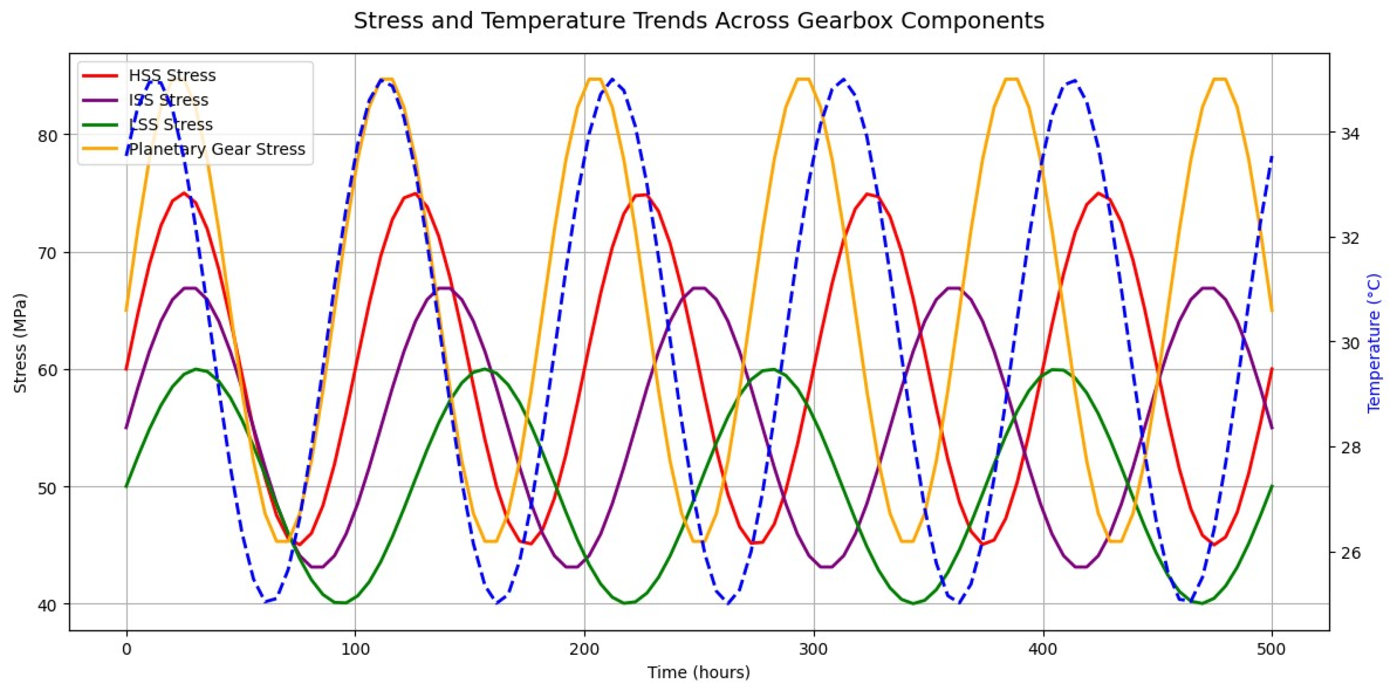 Preprints 167027 g001