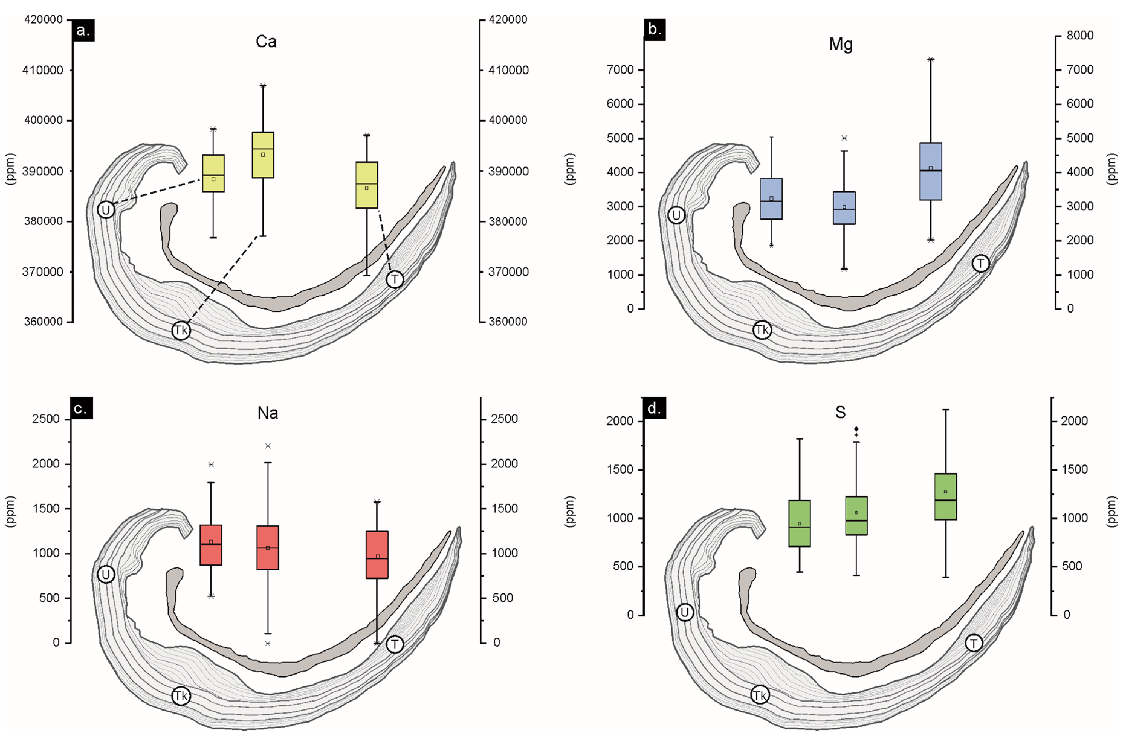 Preprints 68533 g006