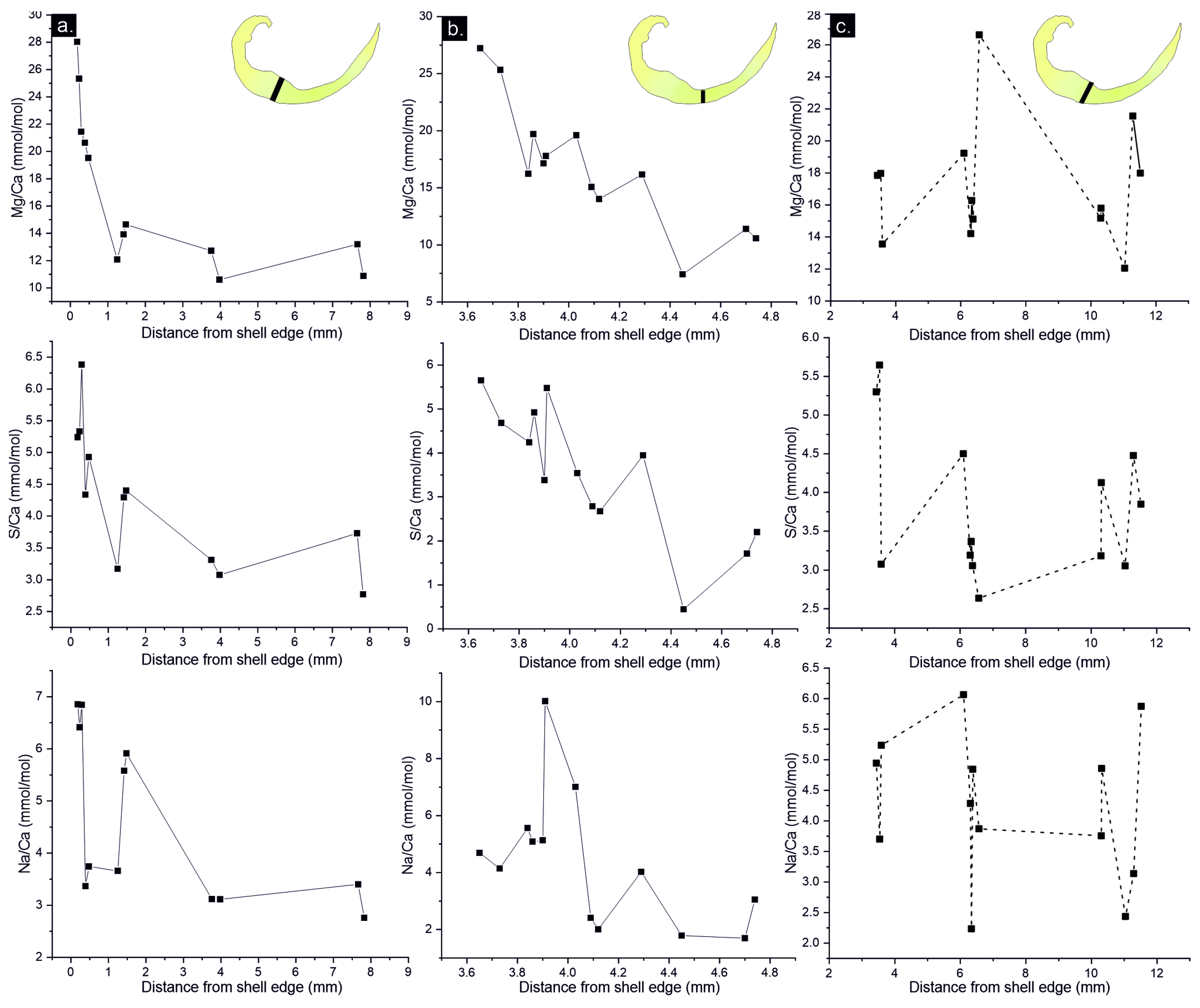 Preprints 68533 g007