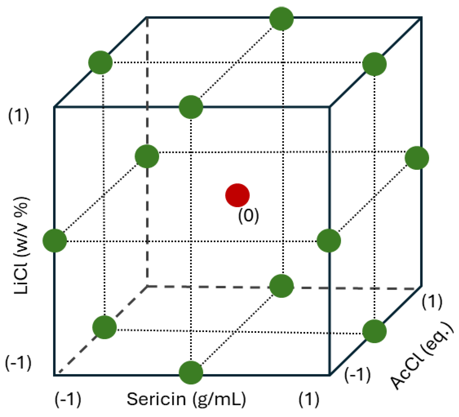 Preprints 222528 g001