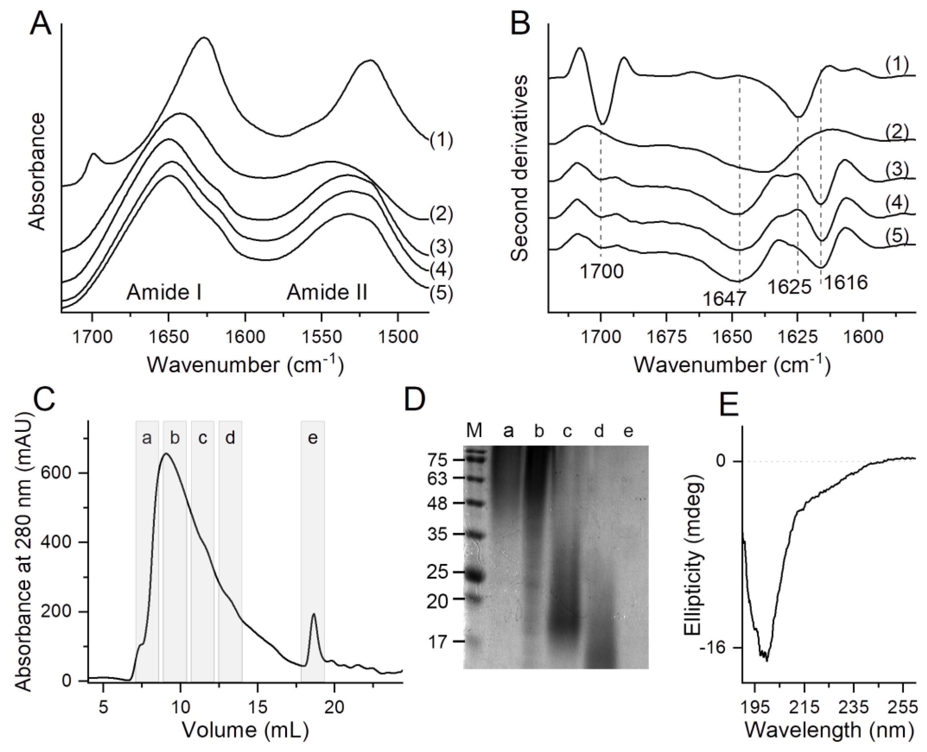 Preprints 222528 g002