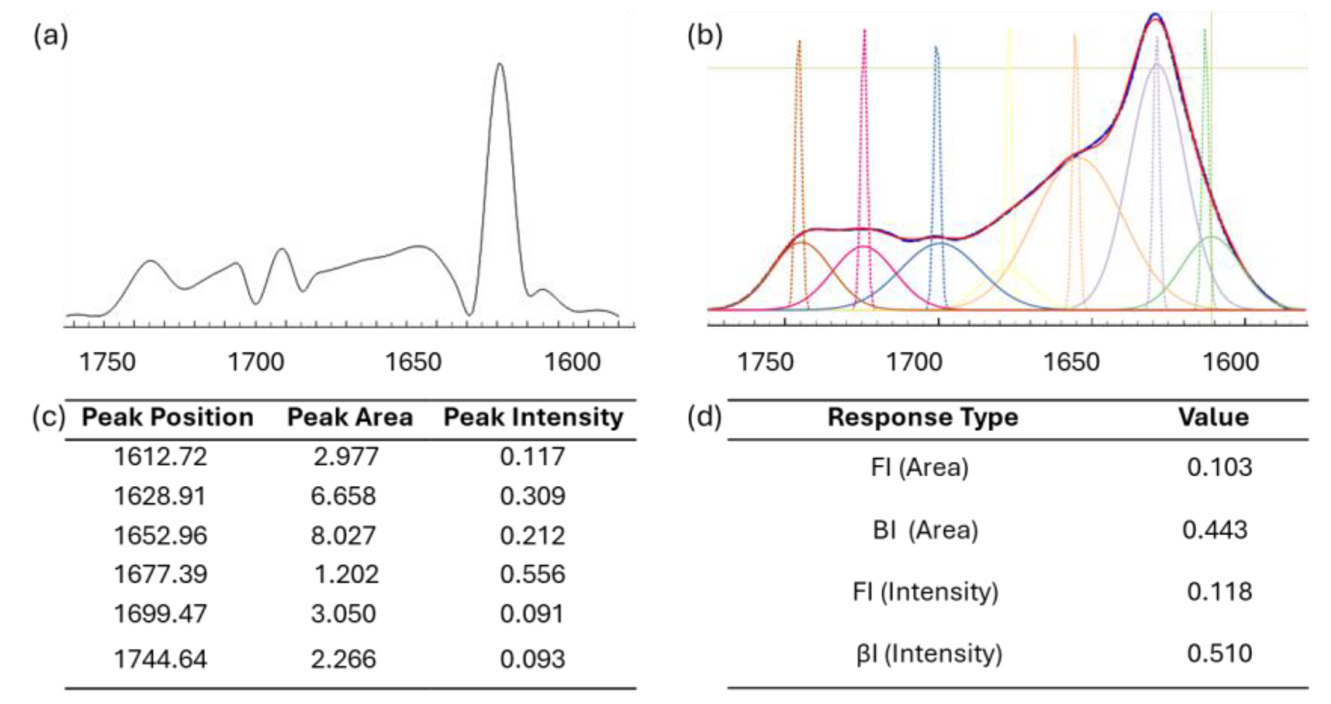 Preprints 222528 g004