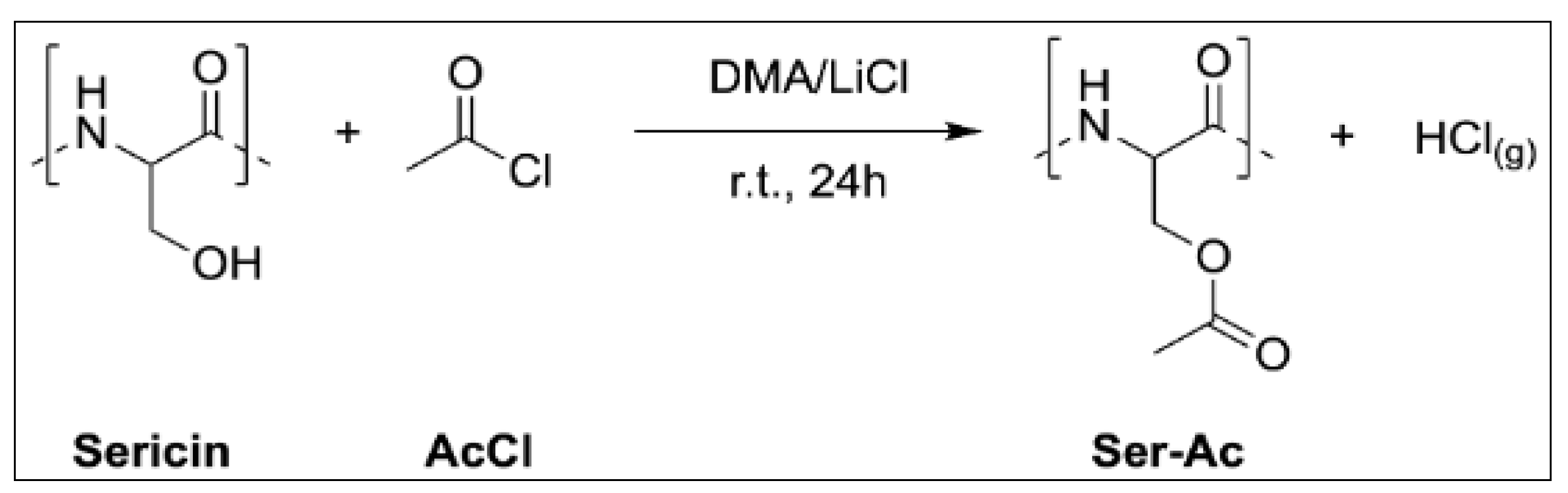 Preprints 222528 sch001