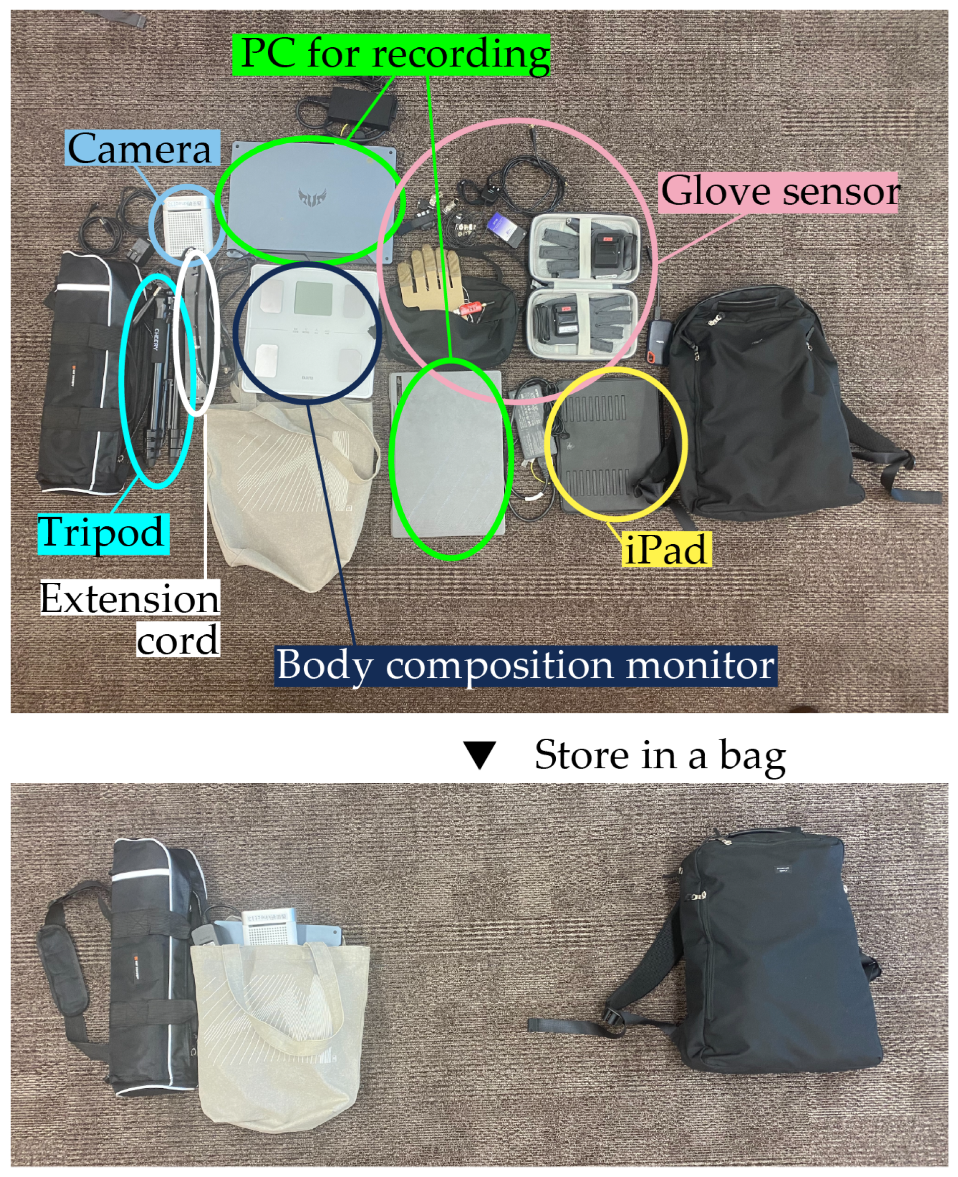 Preprints 164807 g007