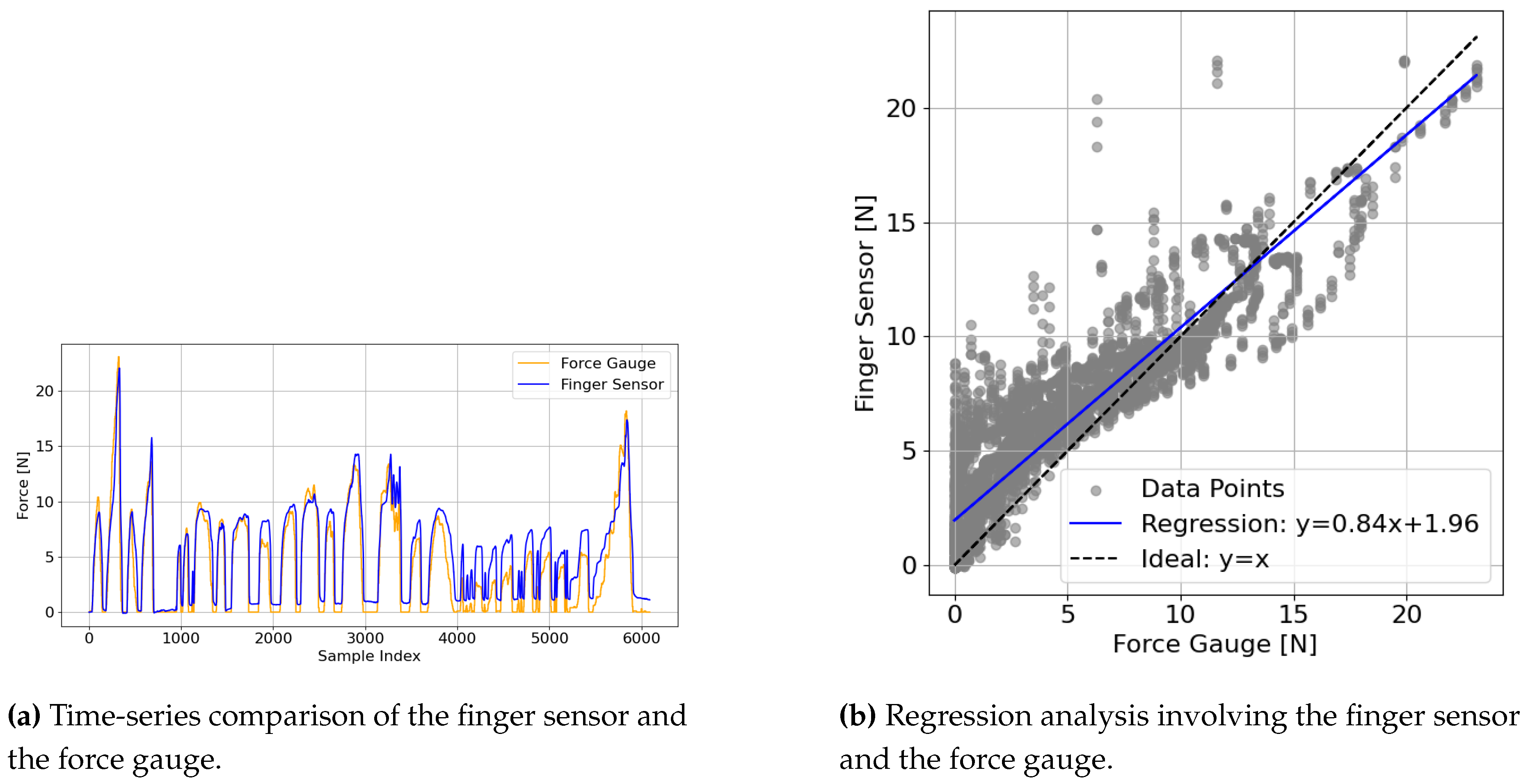 Preprints 164807 g008