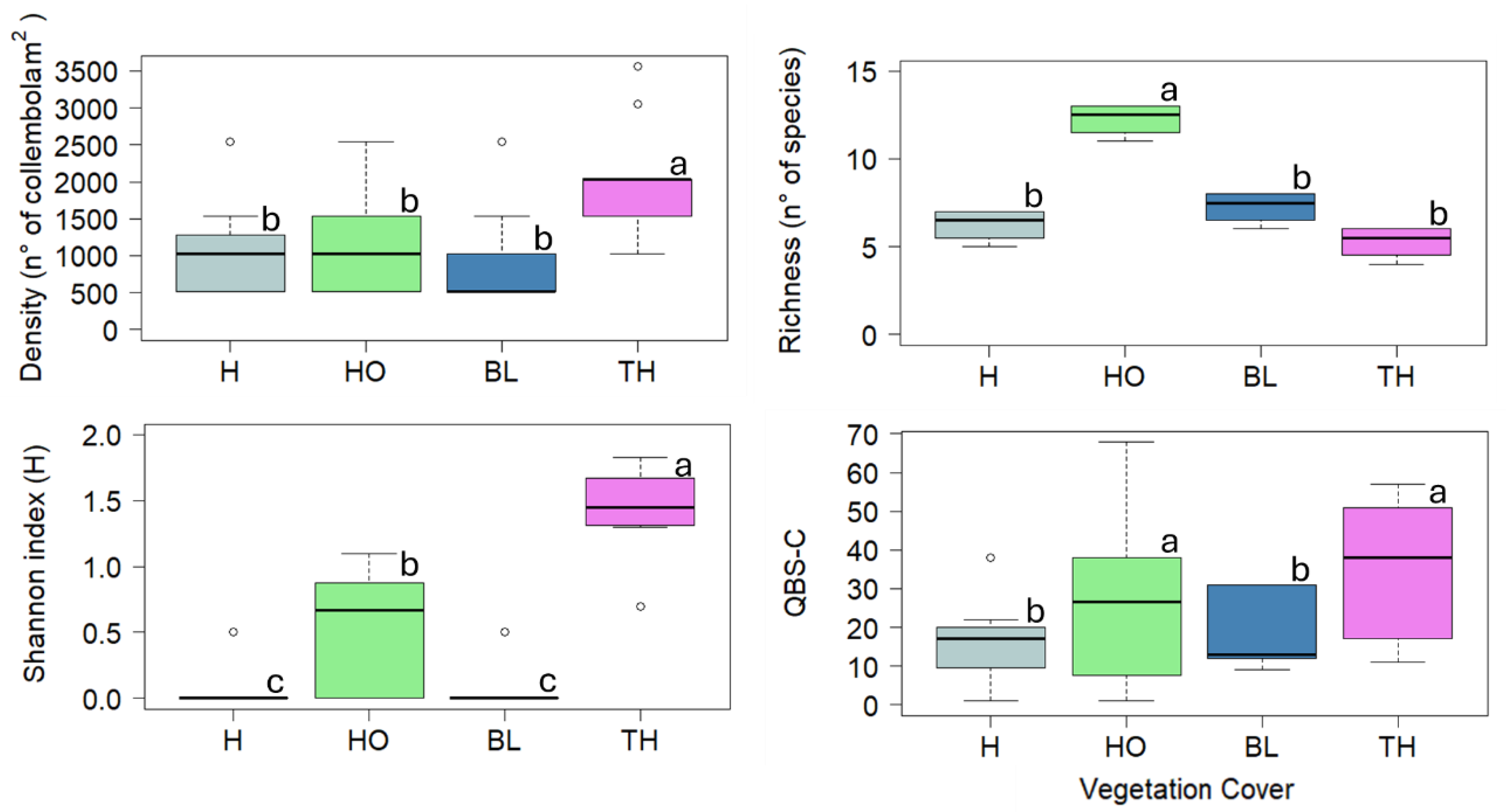 Preprints 142348 g004