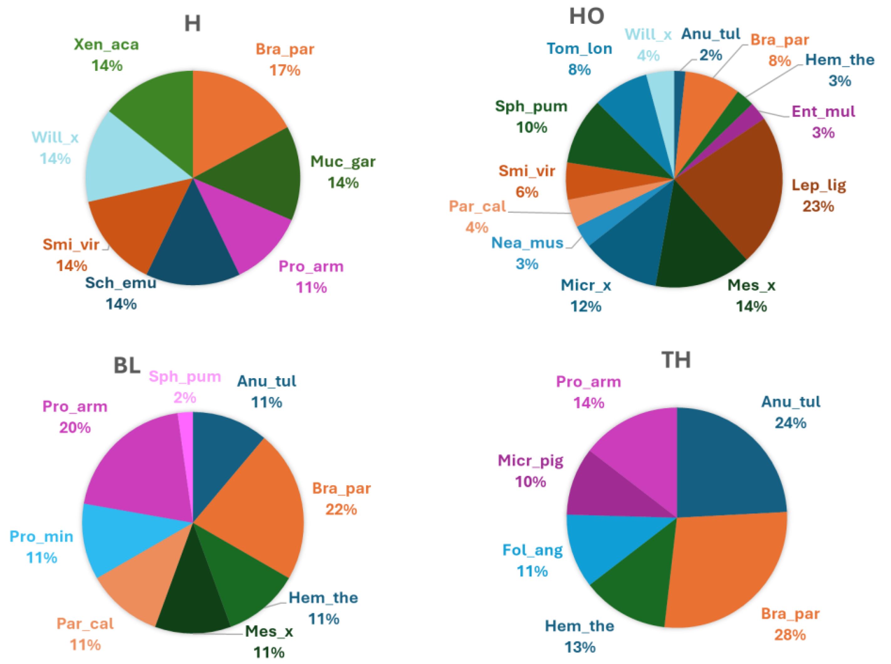 Preprints 142348 g005