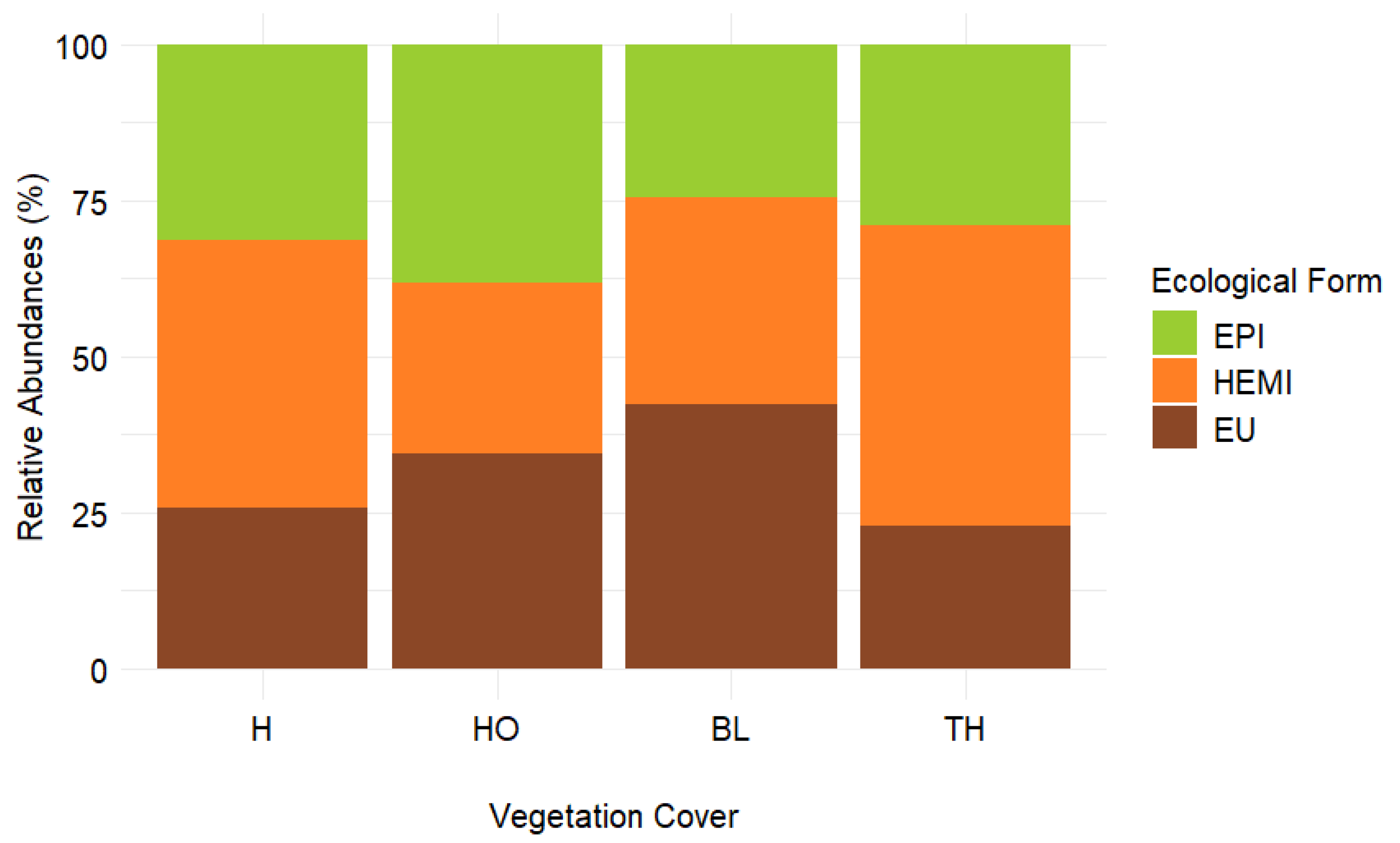 Preprints 142348 g006
