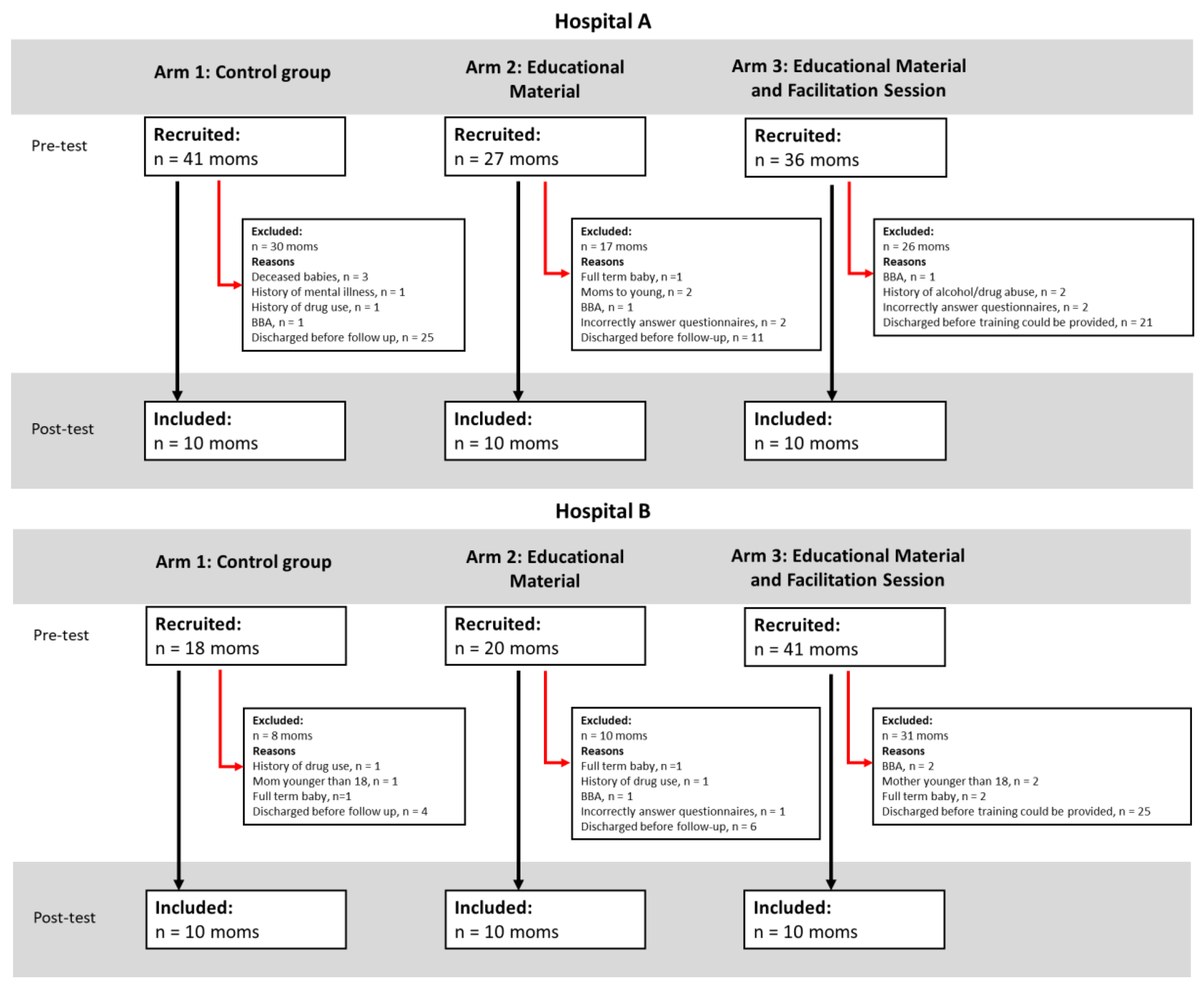 Preprints 179856 g001