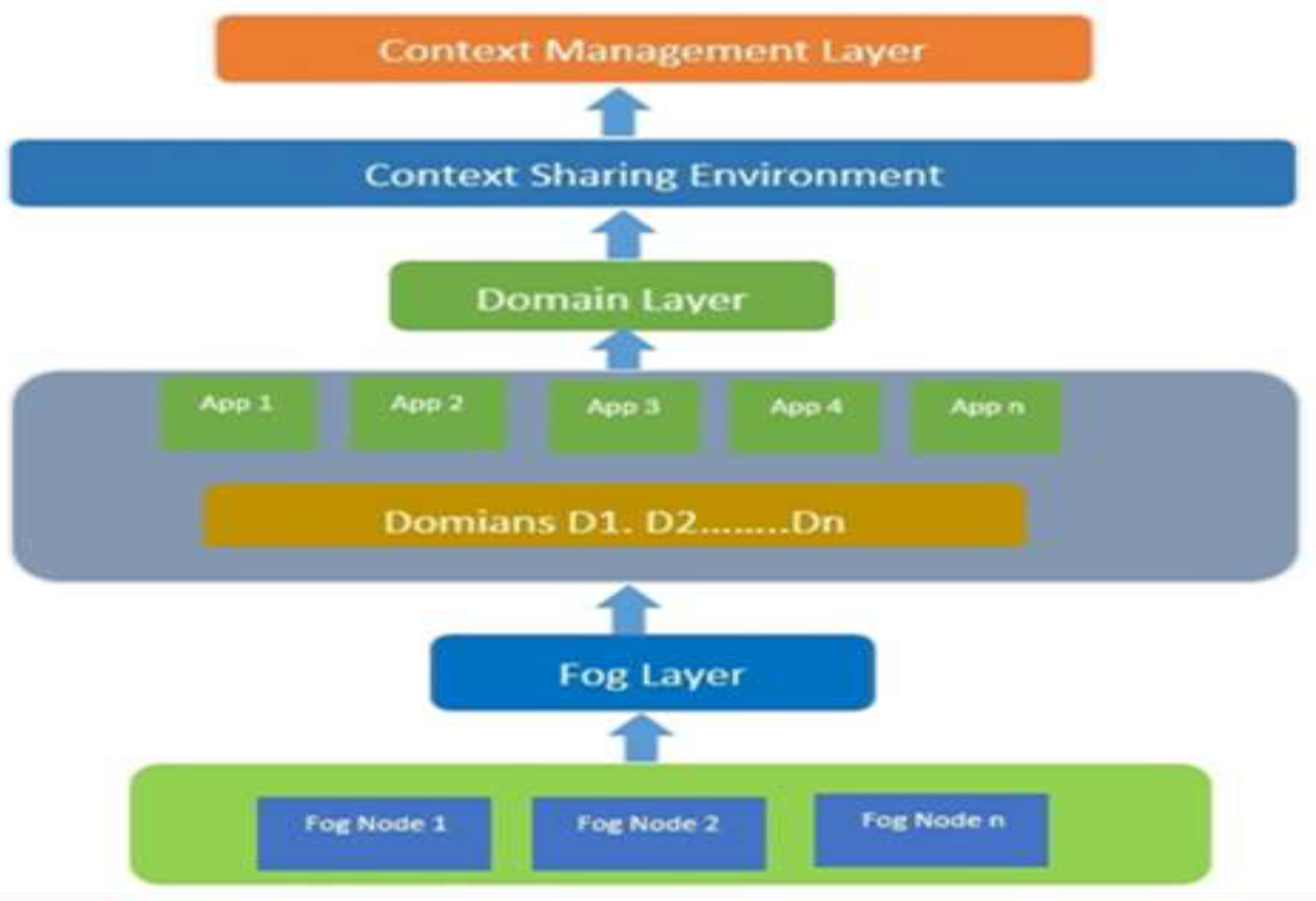 Preprints 140016 g001