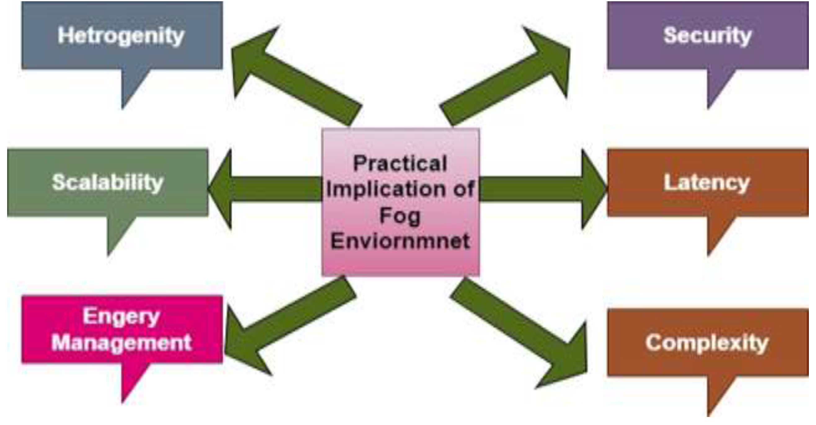 Preprints 140016 g002