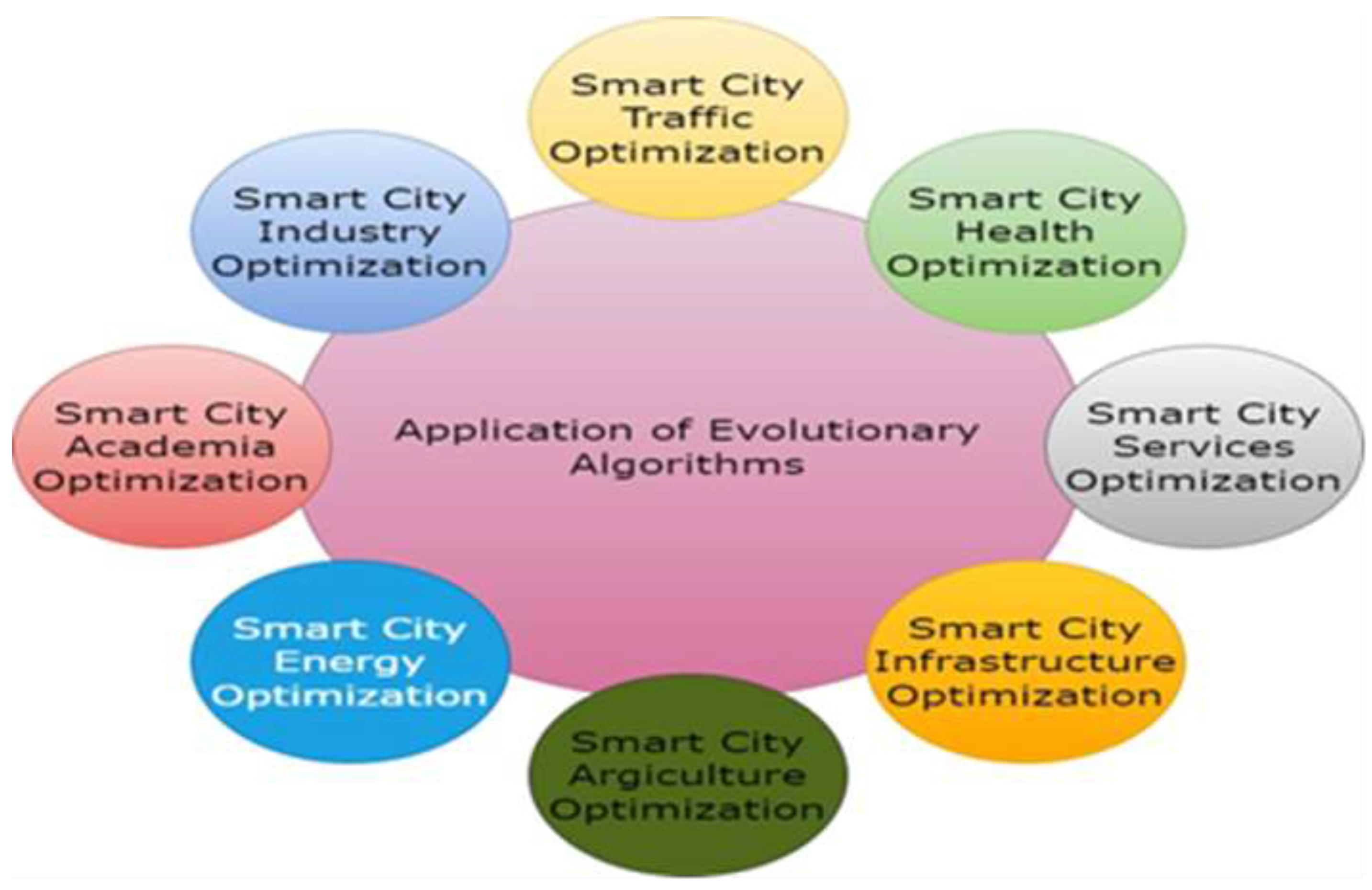 Preprints 140016 g003