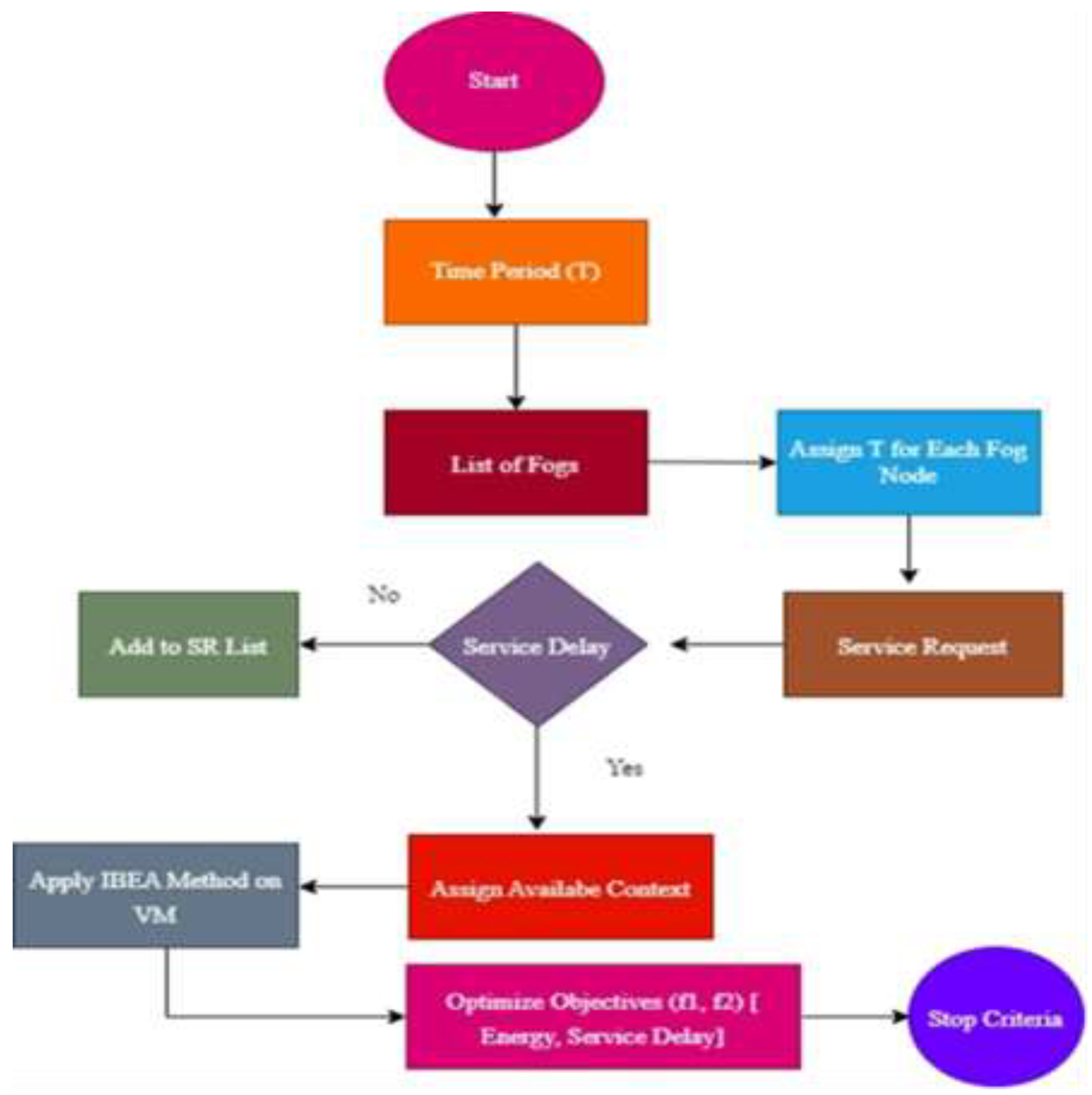 Preprints 140016 g004