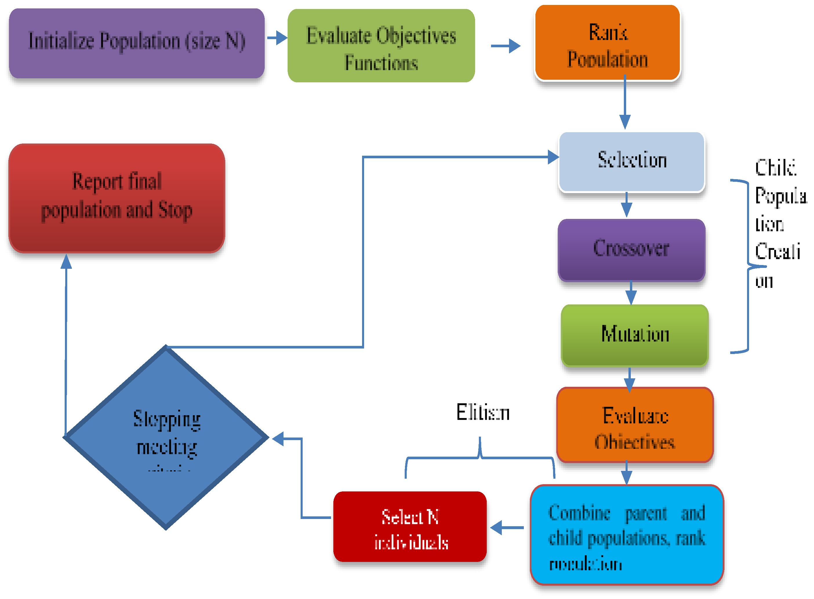Preprints 140016 g005