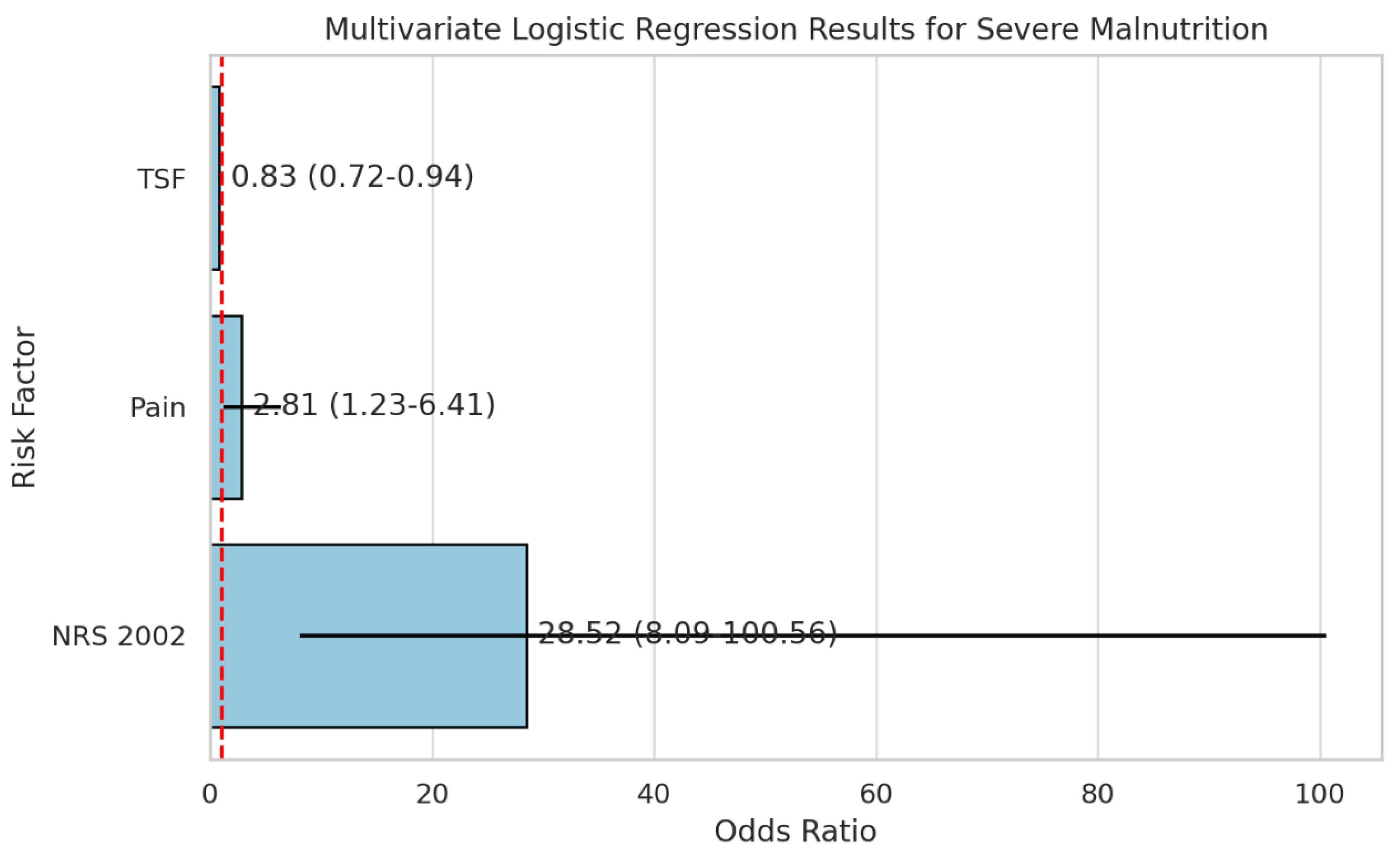 Preprints 172583 g007