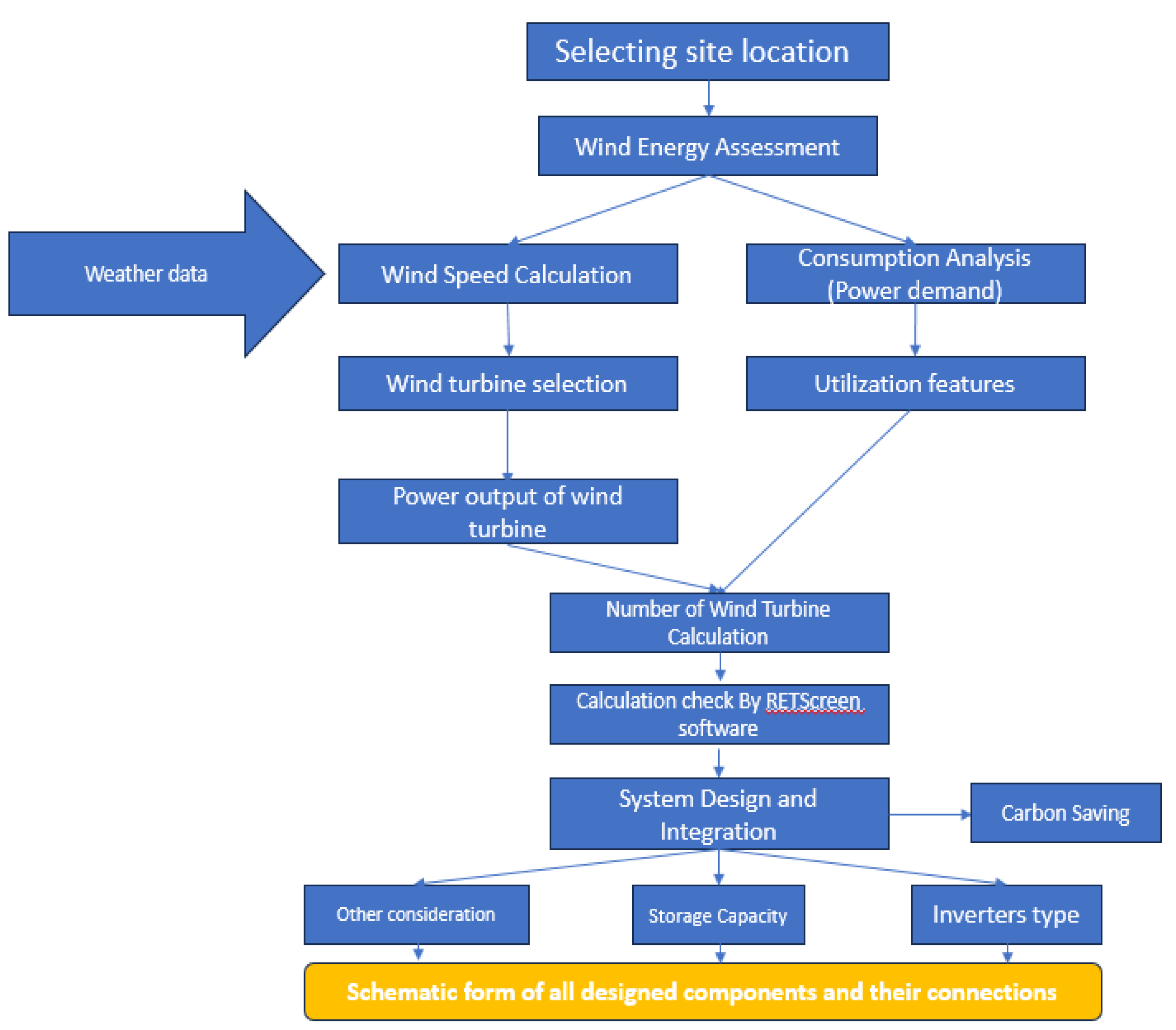 Preprints 160744 g001