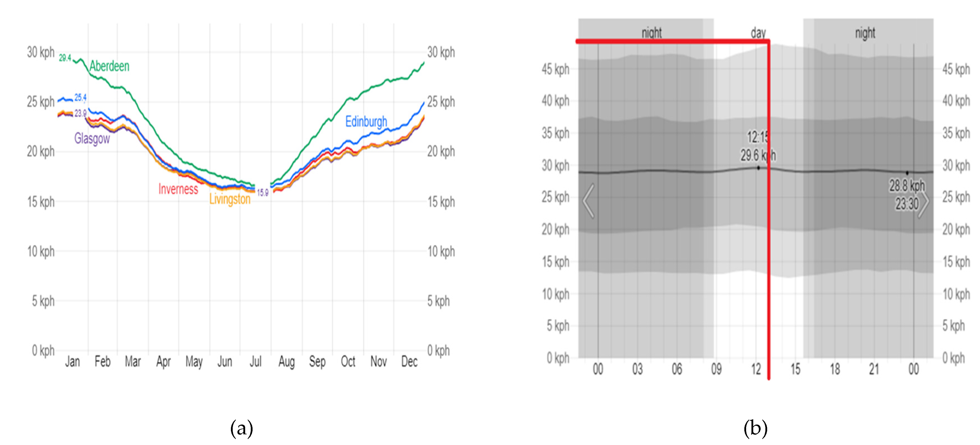 Preprints 160744 g002