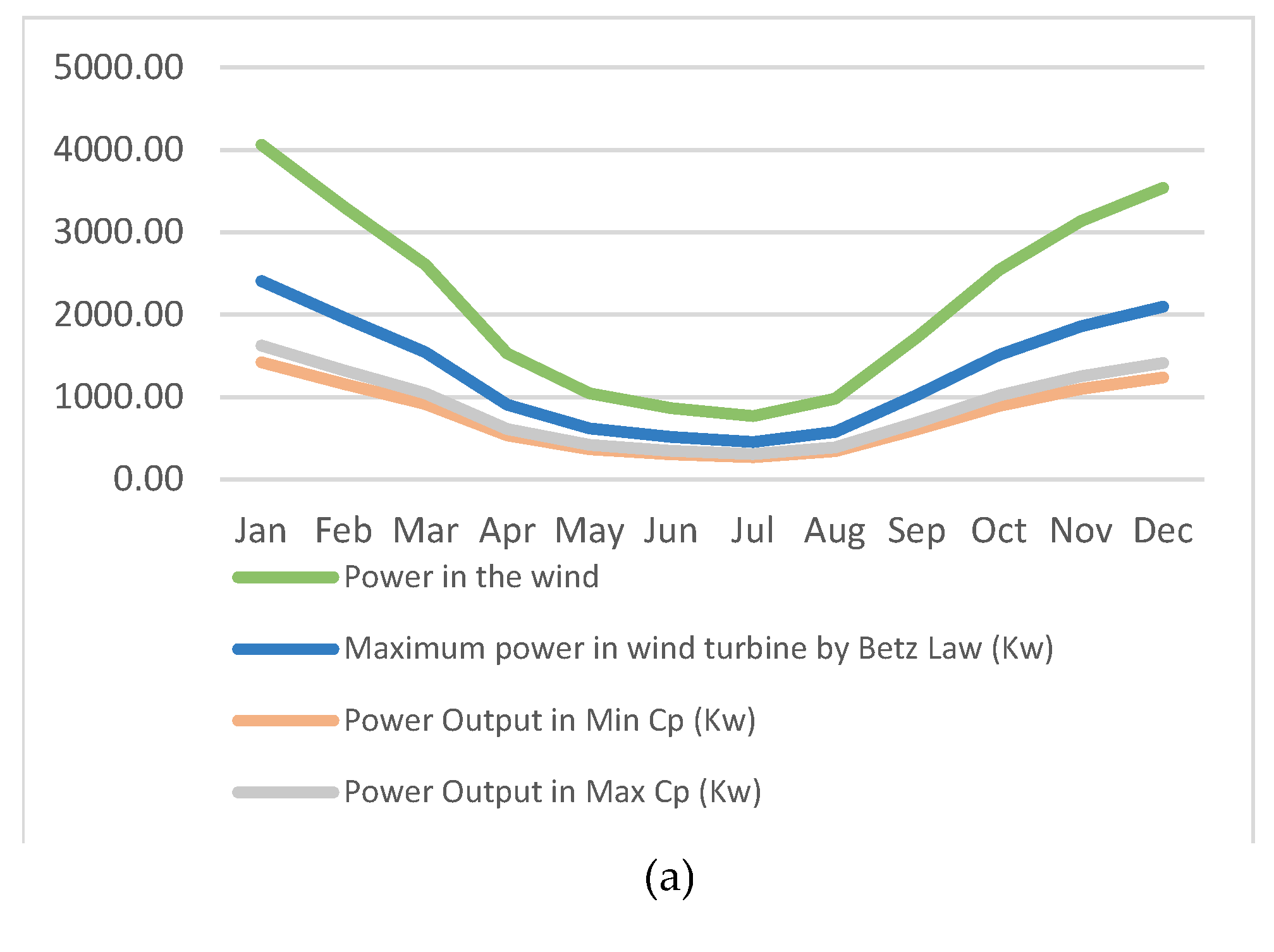 Preprints 160744 g004a