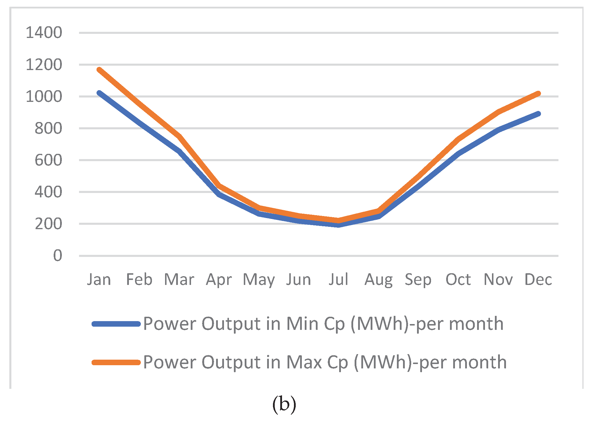 Preprints 160744 g004b