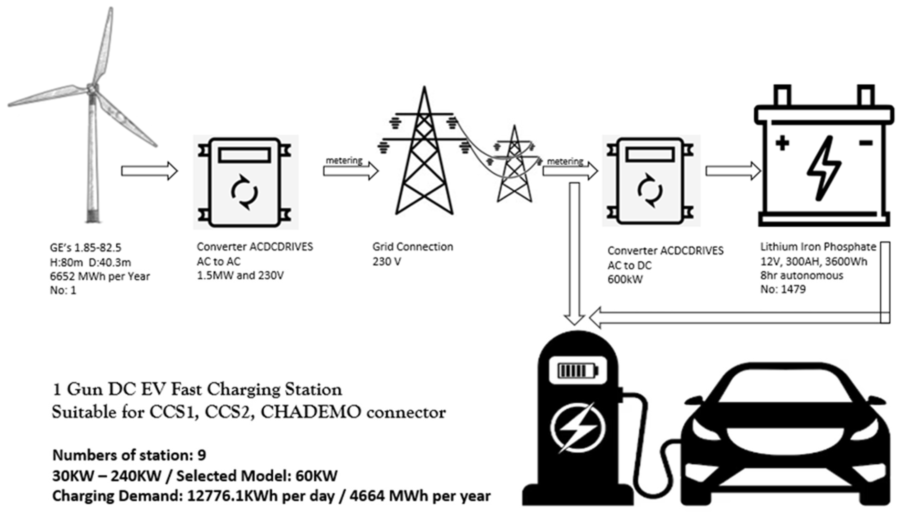 Preprints 160744 g006
