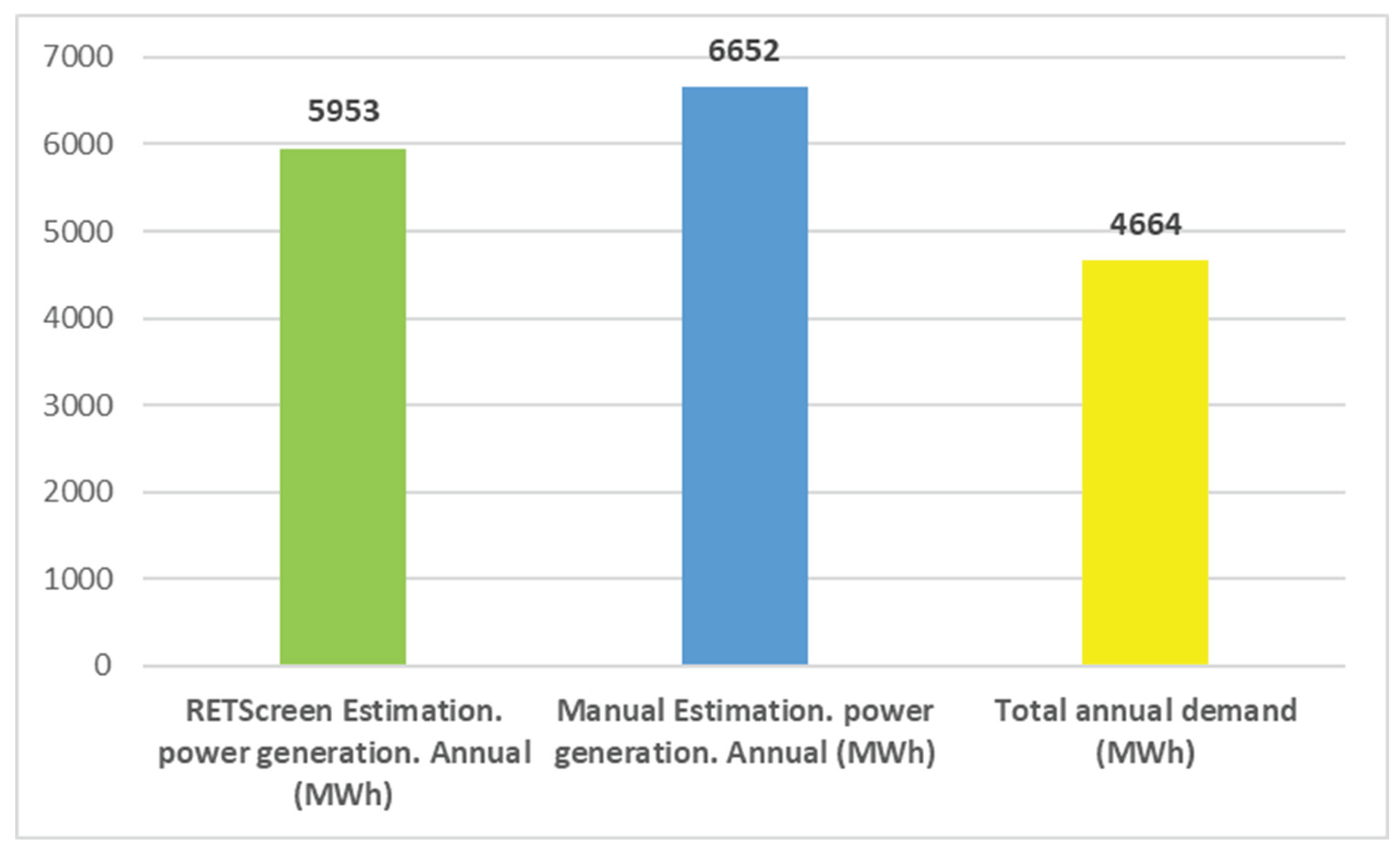 Preprints 160744 g007
