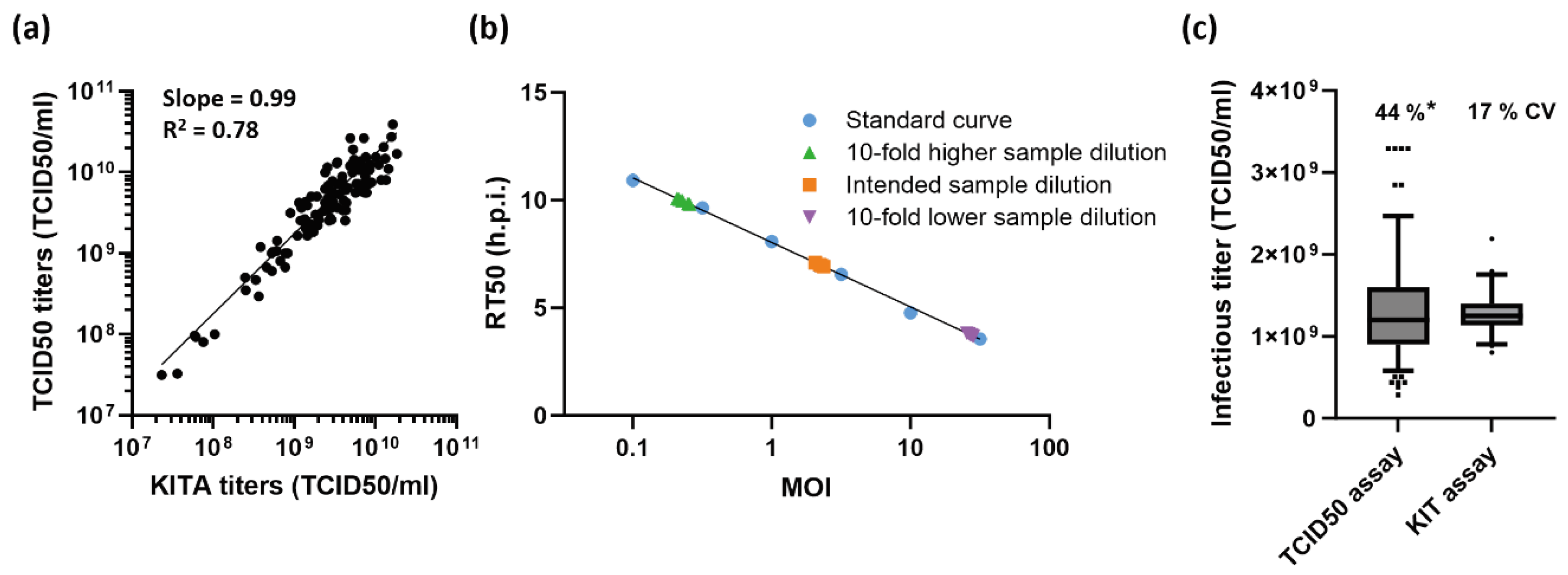 Preprints 101304 g004