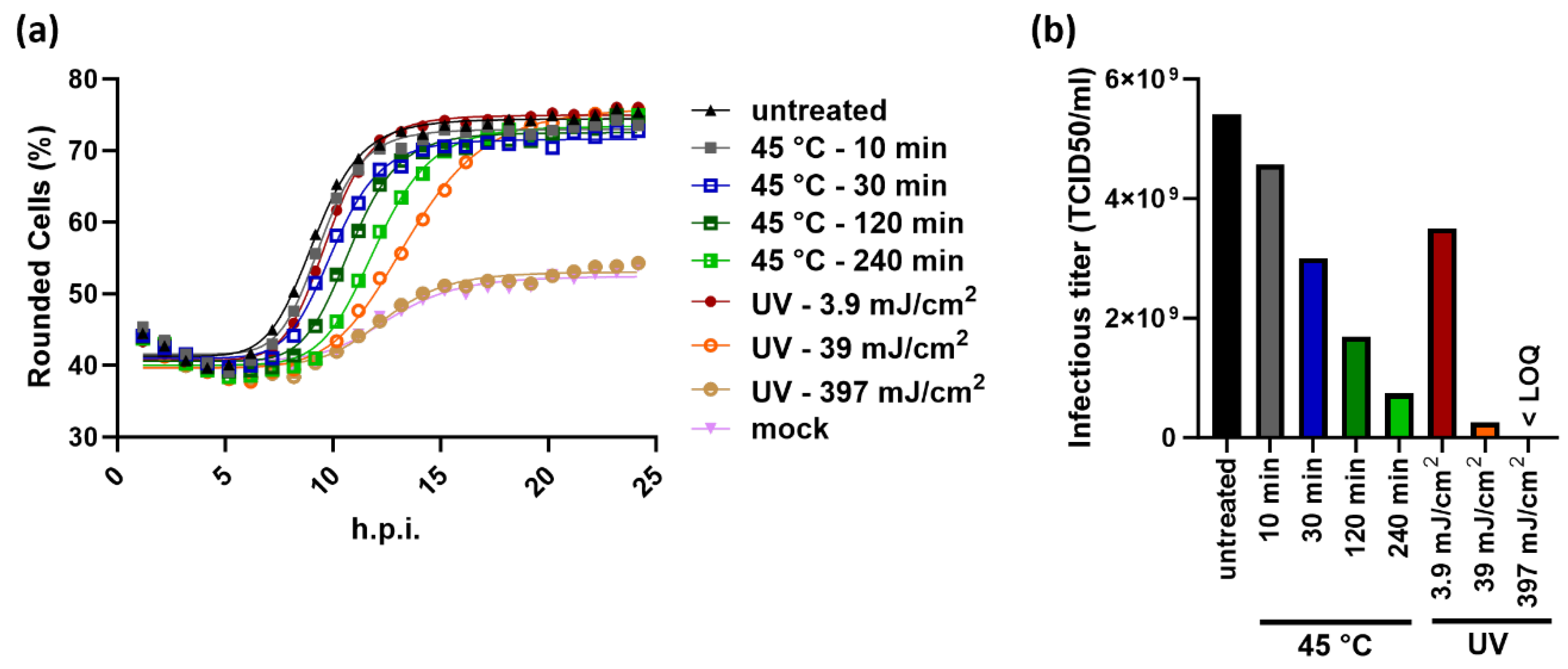 Preprints 101304 g005