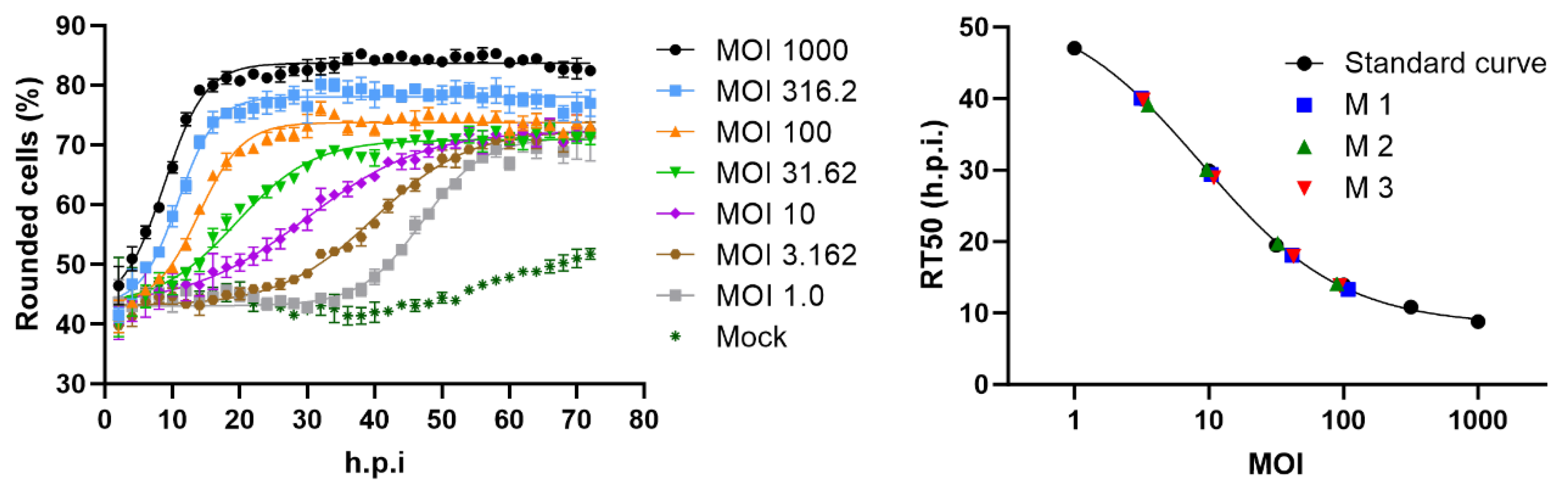 Preprints 101304 g006