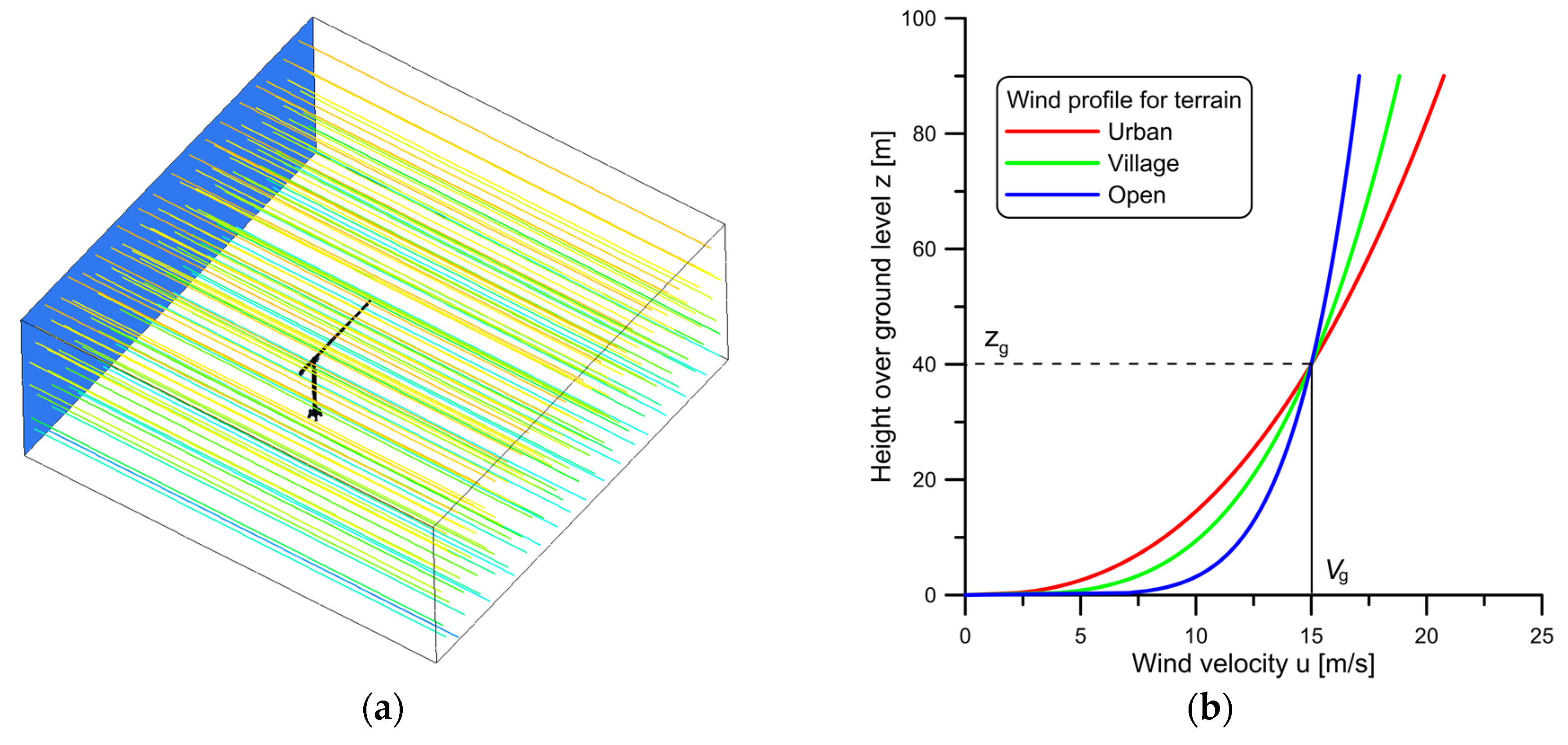 Preprints 153557 g004
