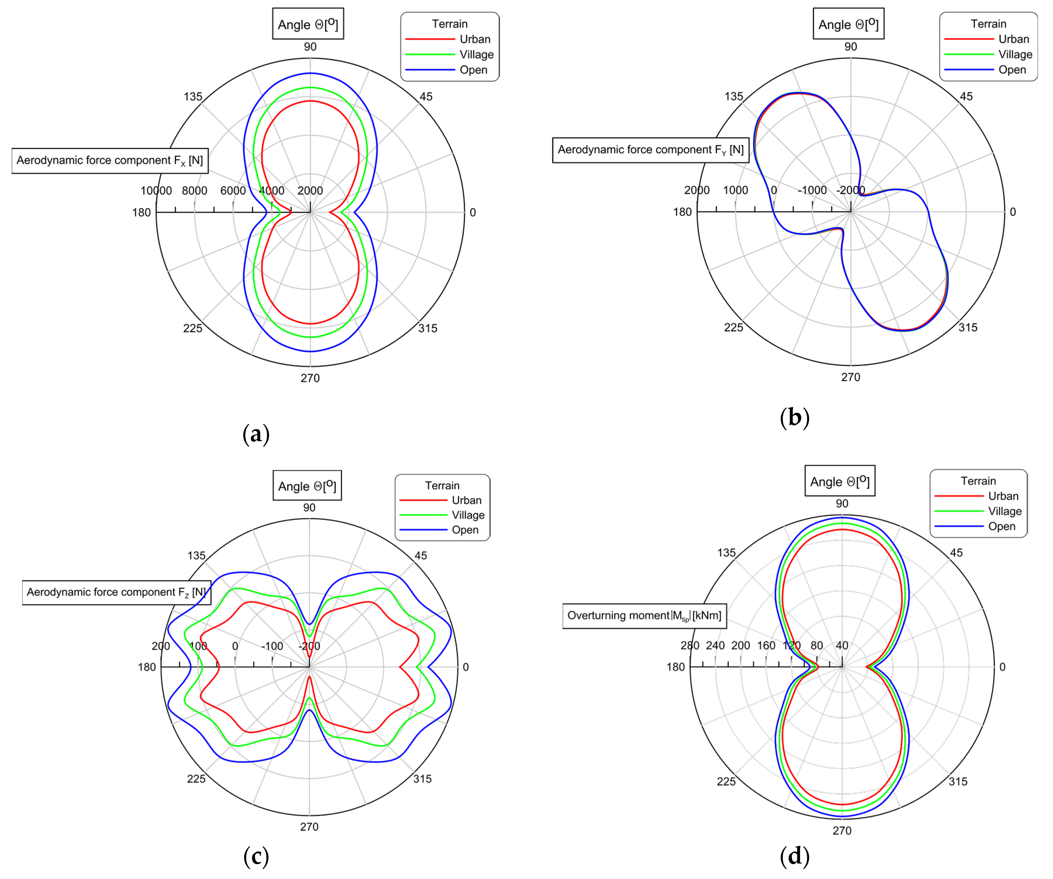 Preprints 153557 g008