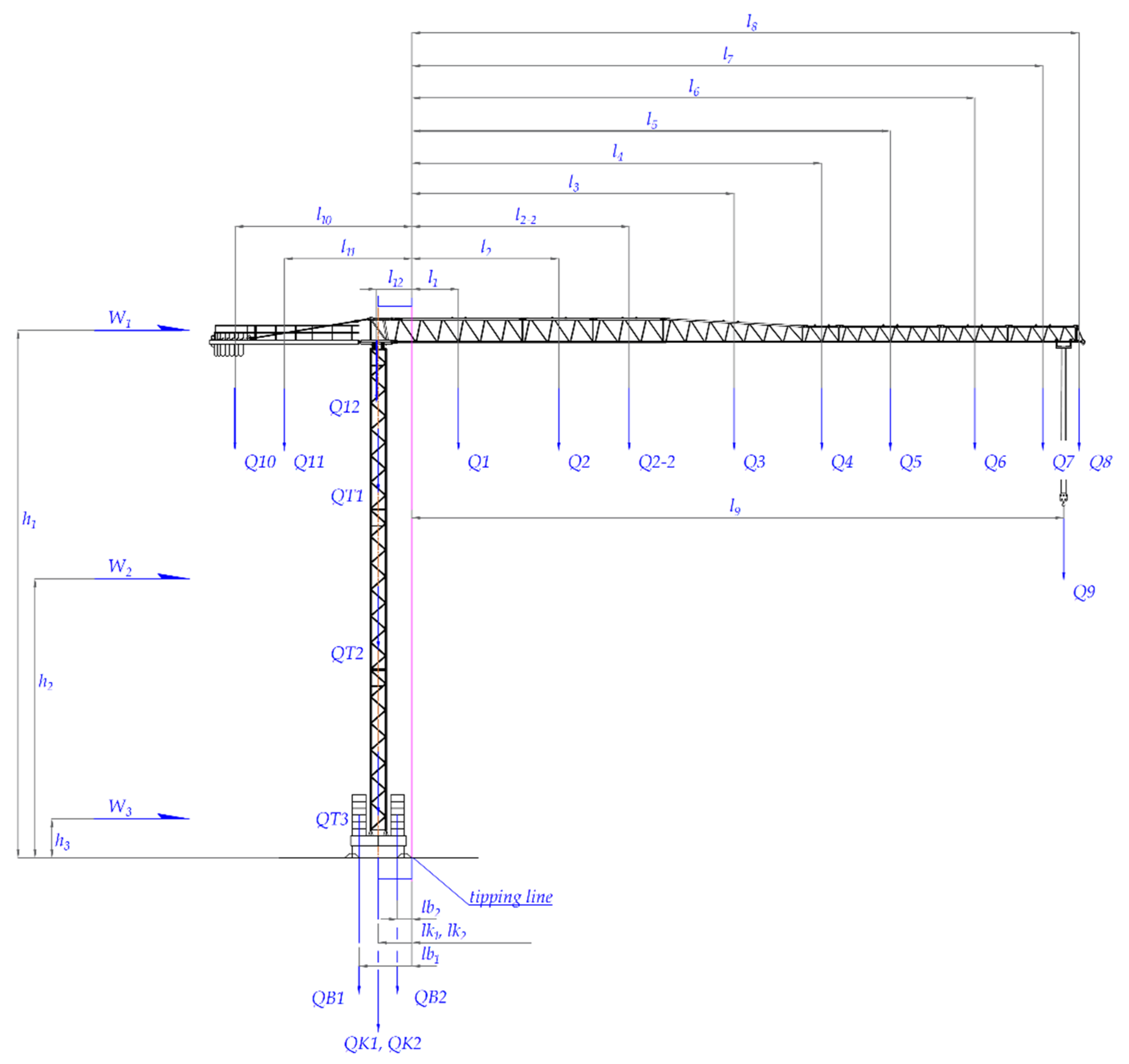 Preprints 153557 g009