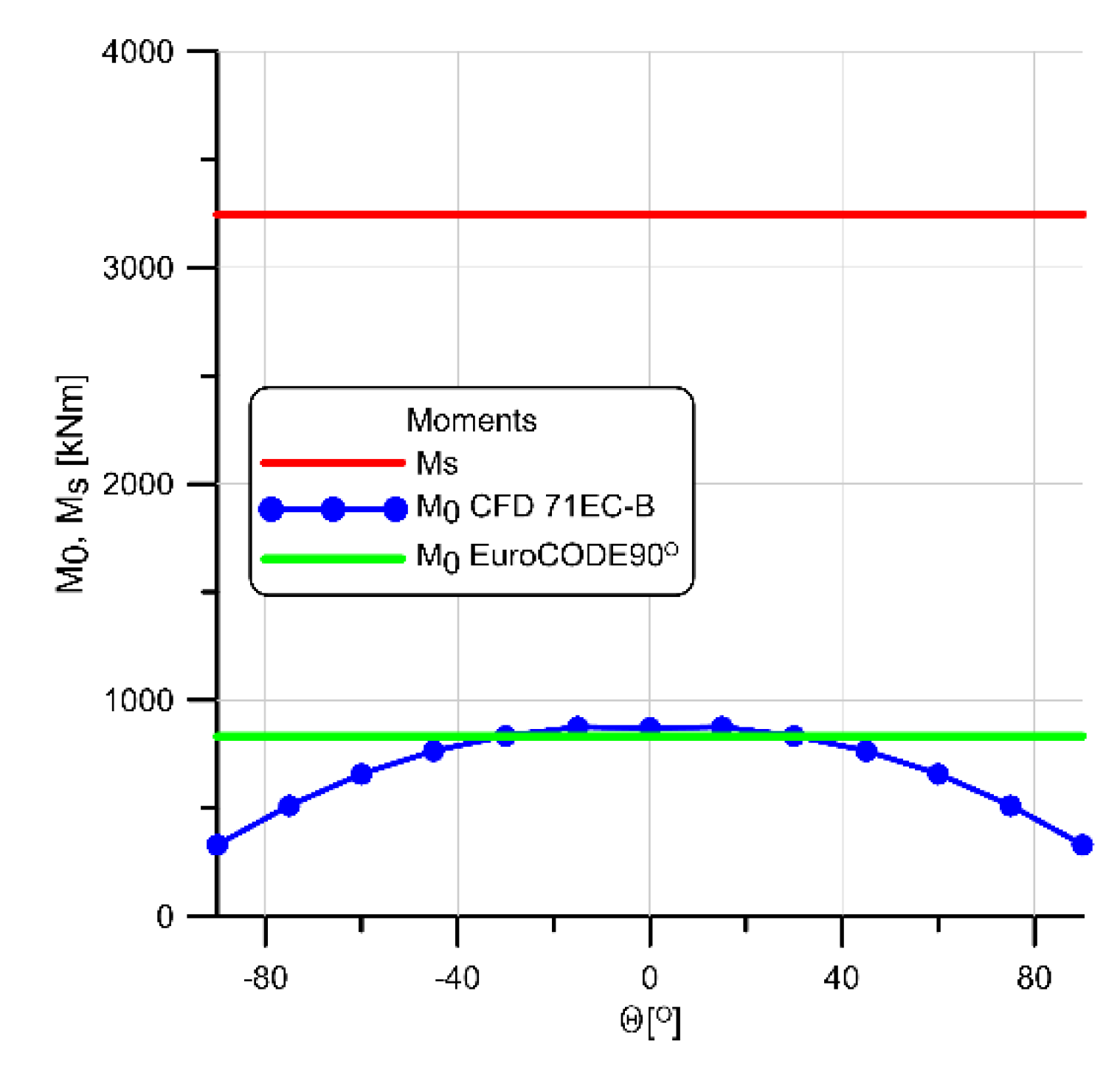 Preprints 153557 g011