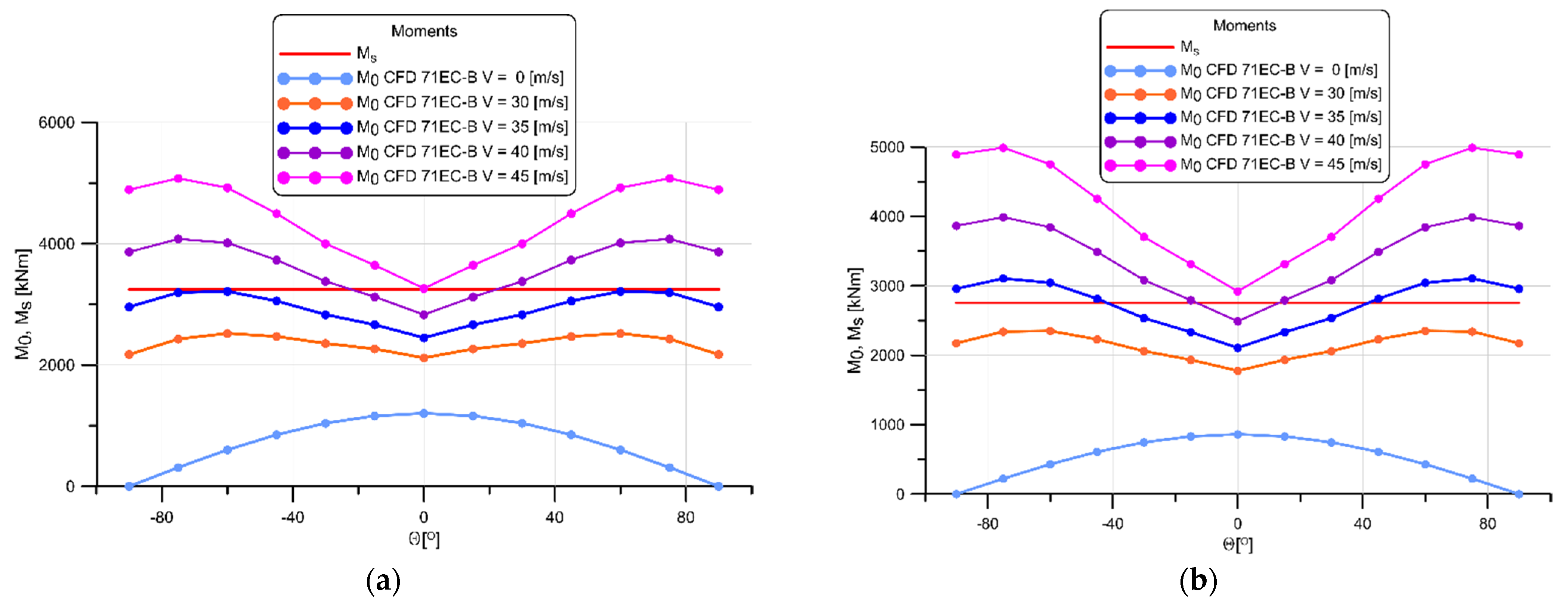 Preprints 153557 g012