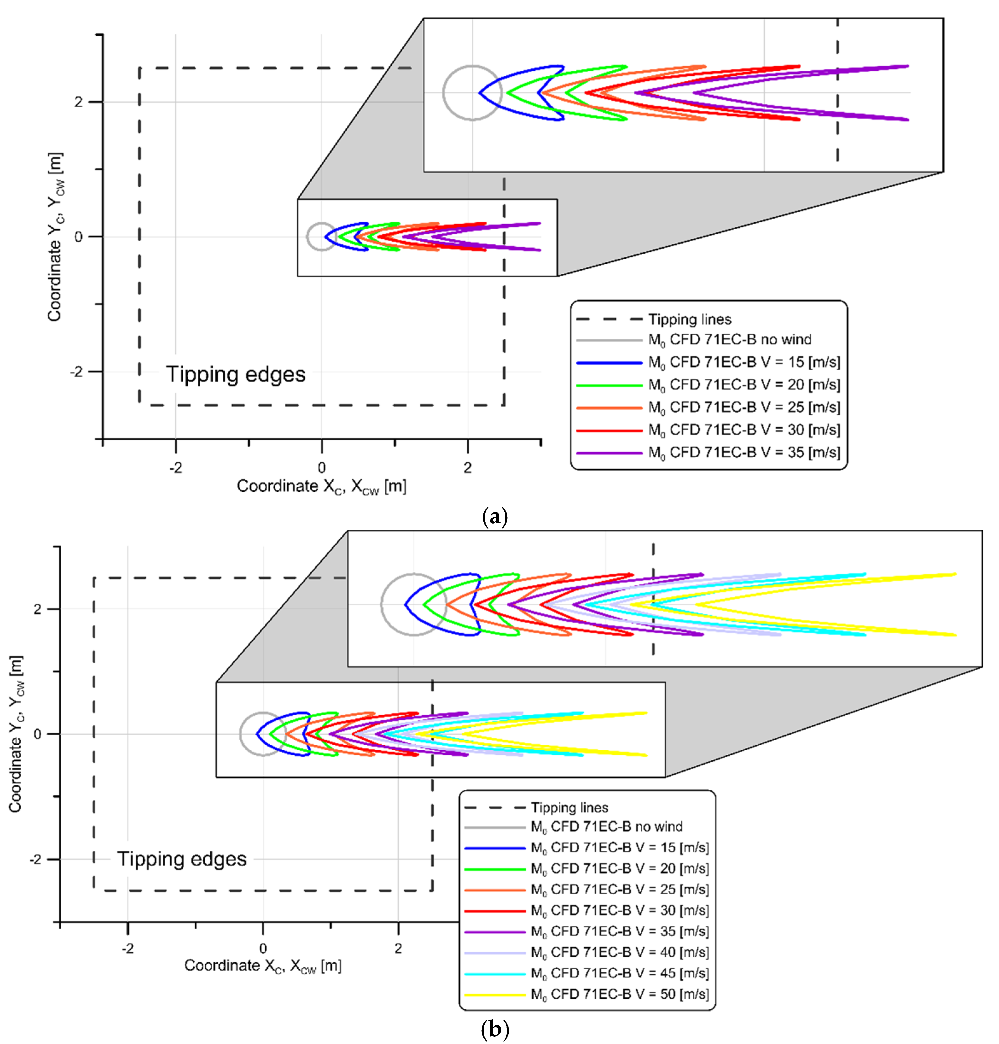 Preprints 153557 g015