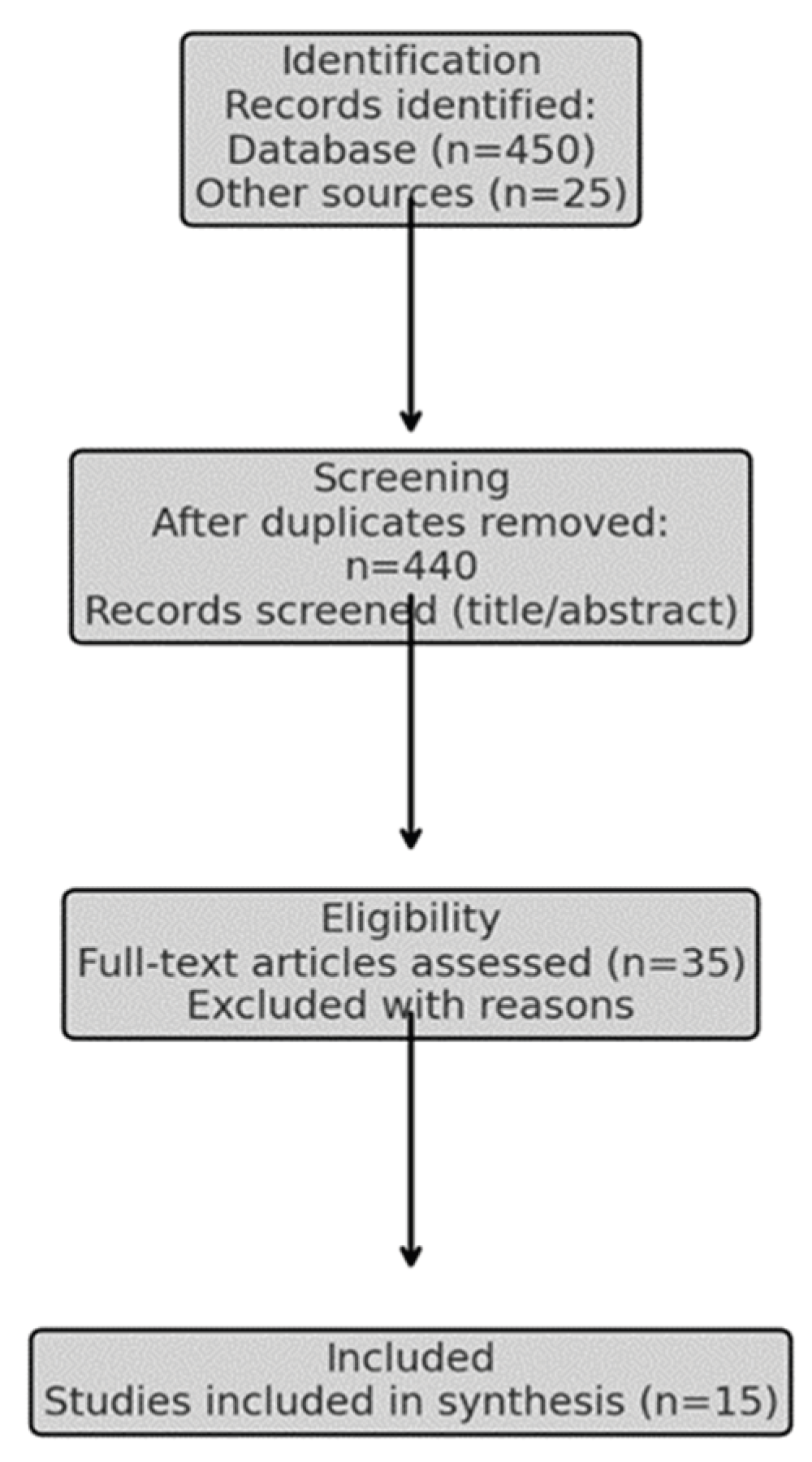 Preprints 180881 g001