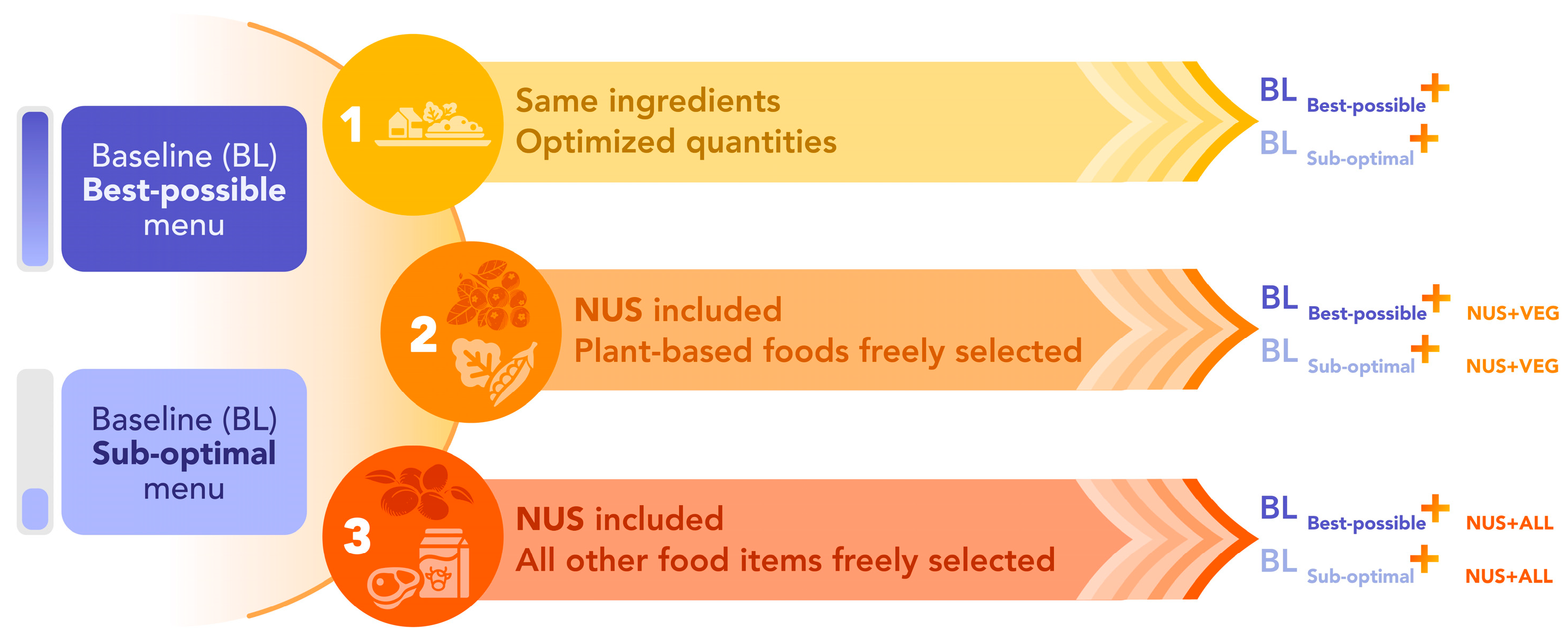 Preprints 146907 g001