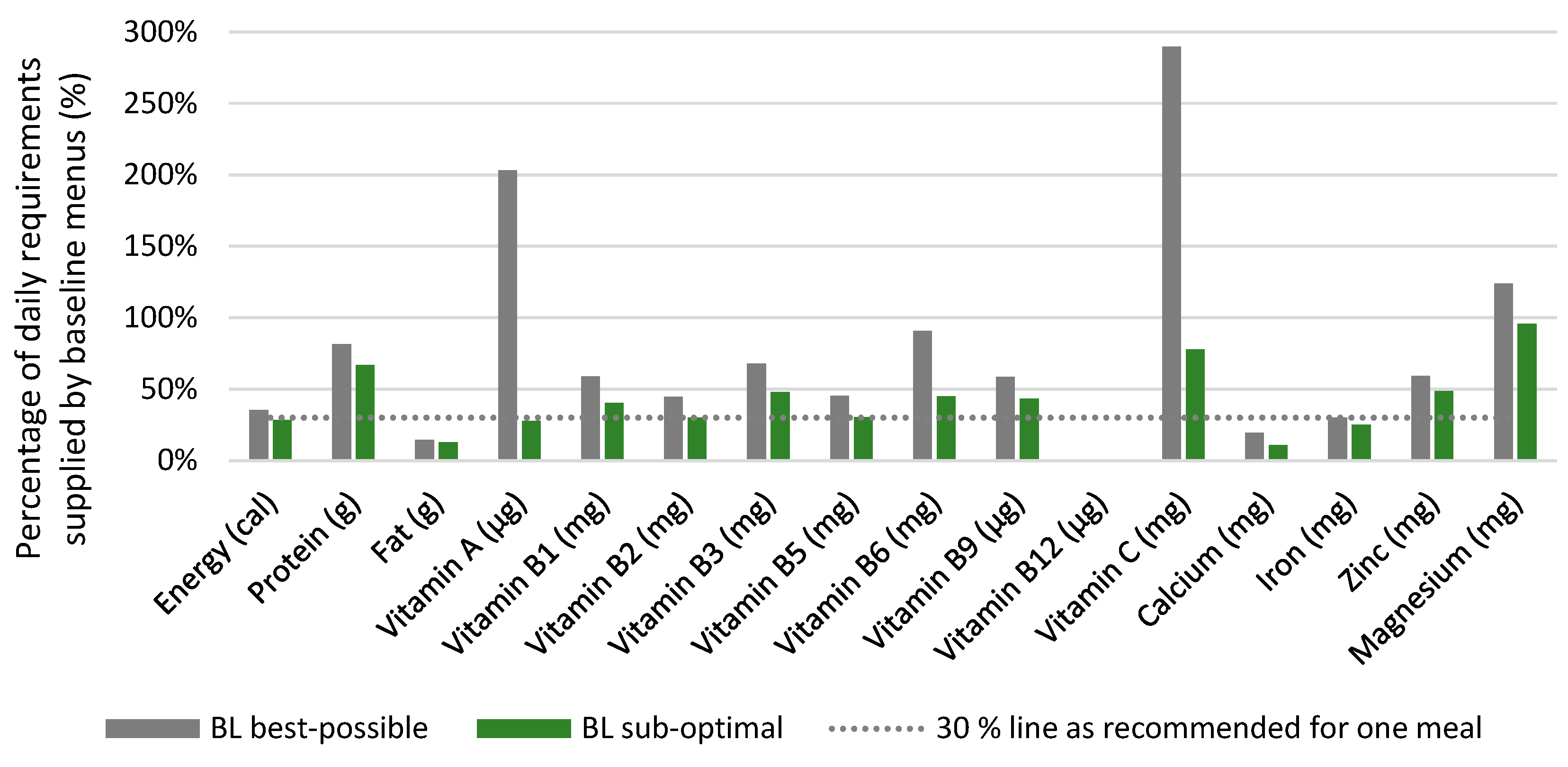 Preprints 146907 g002