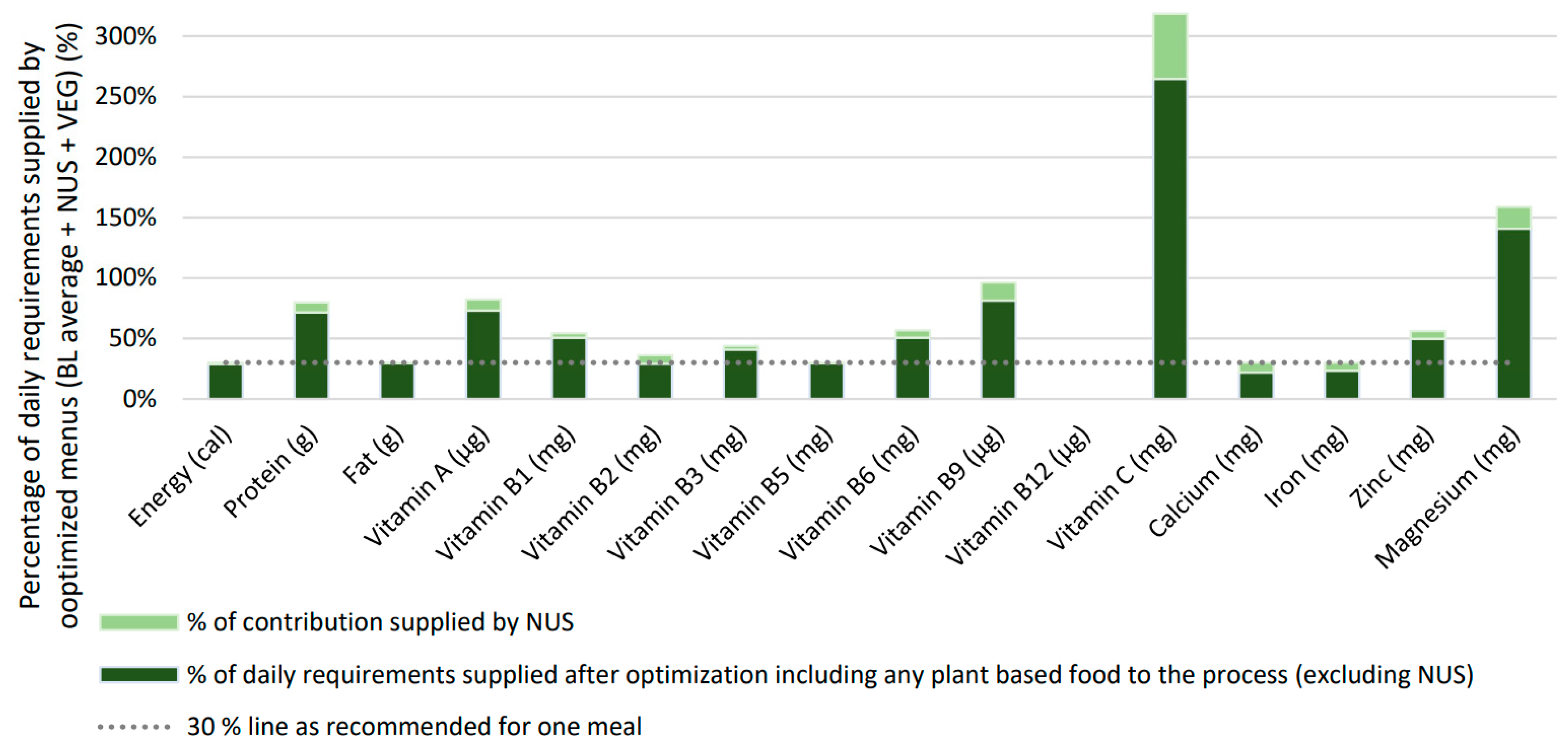 Preprints 146907 g004