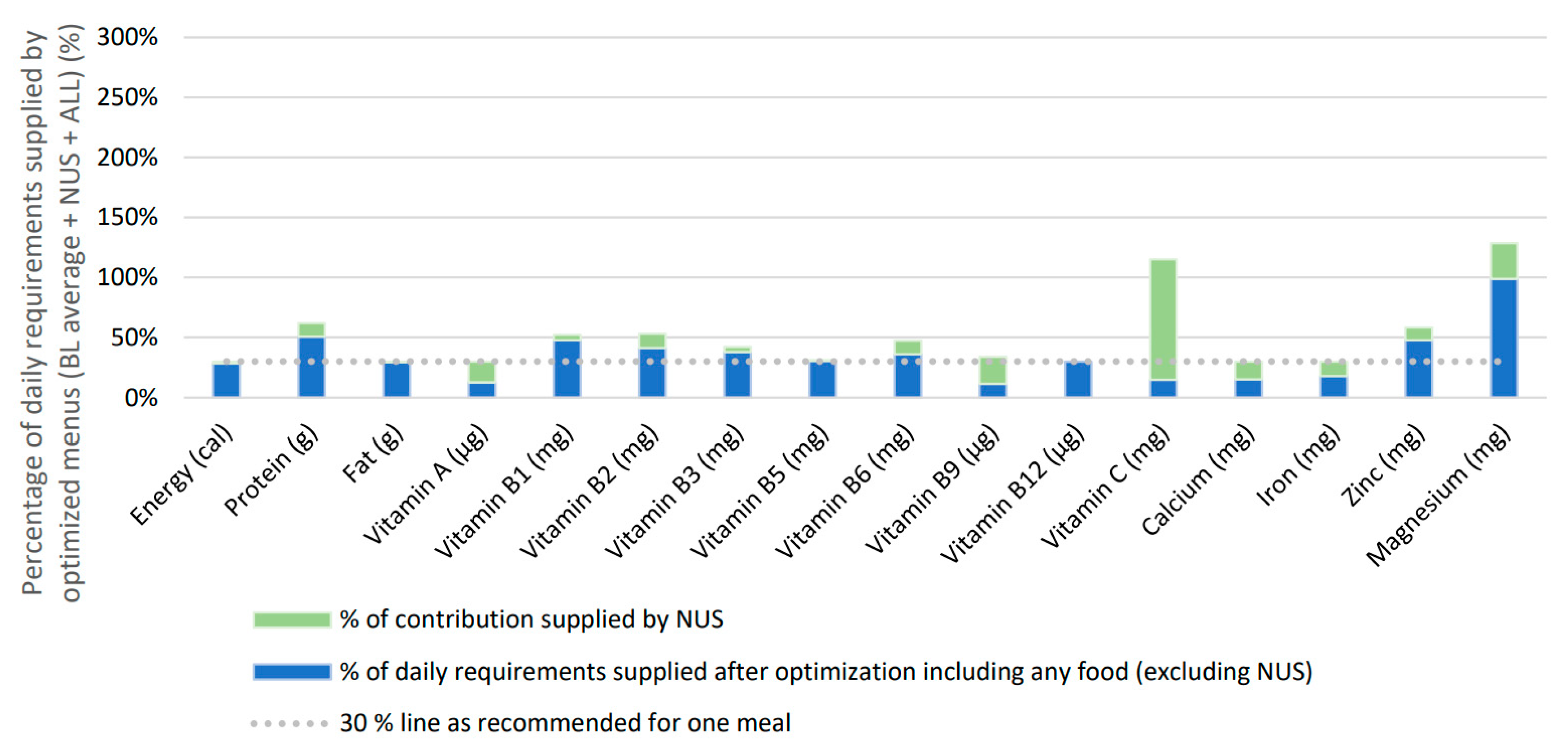 Preprints 146907 g005