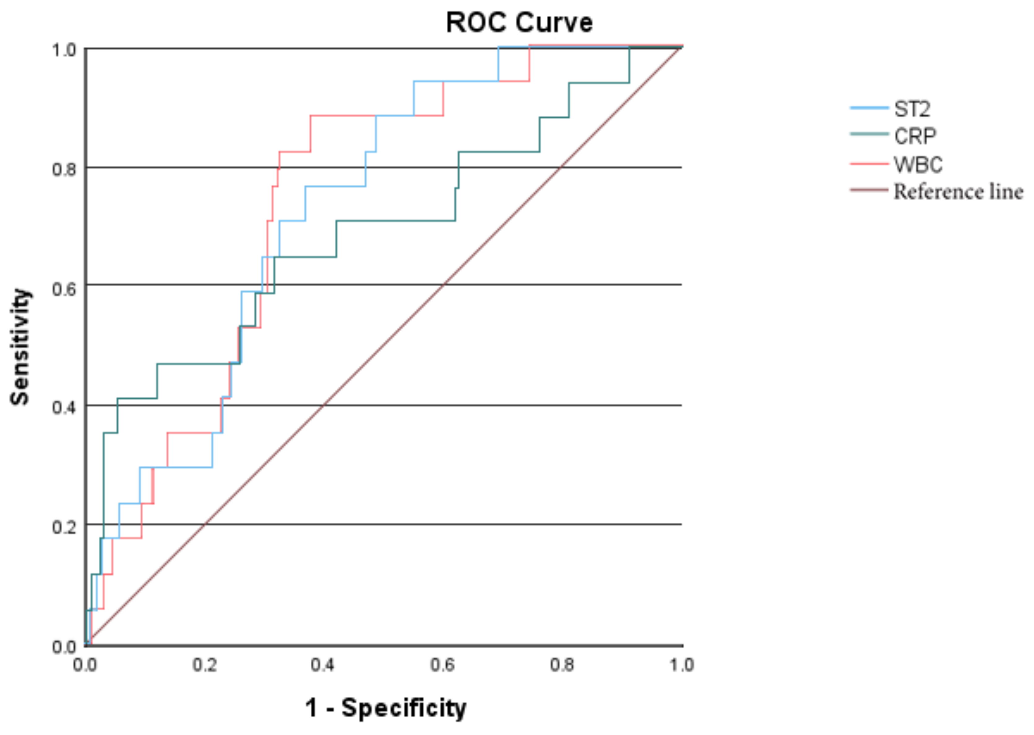 Preprints 160016 g001