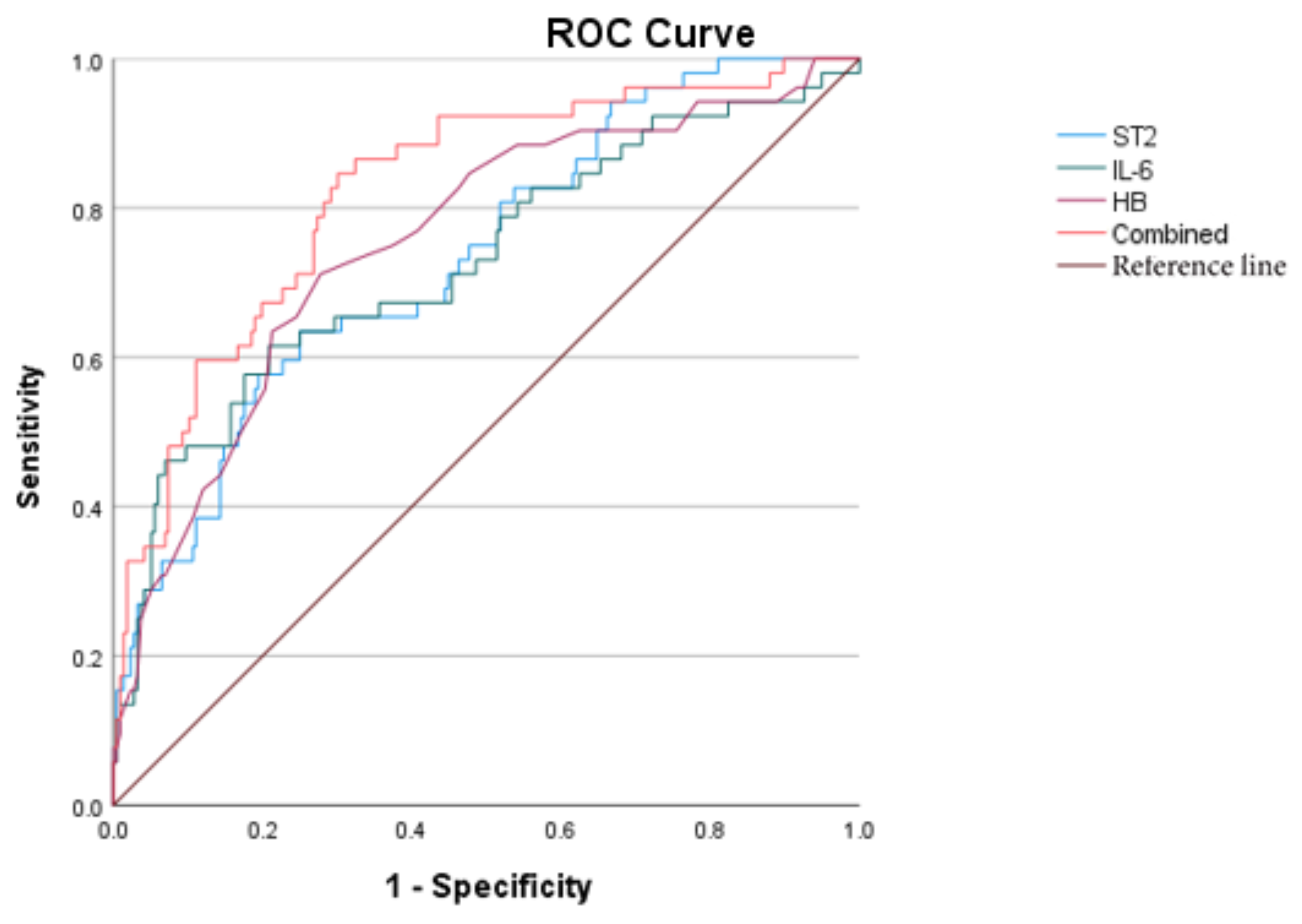 Preprints 160016 g002