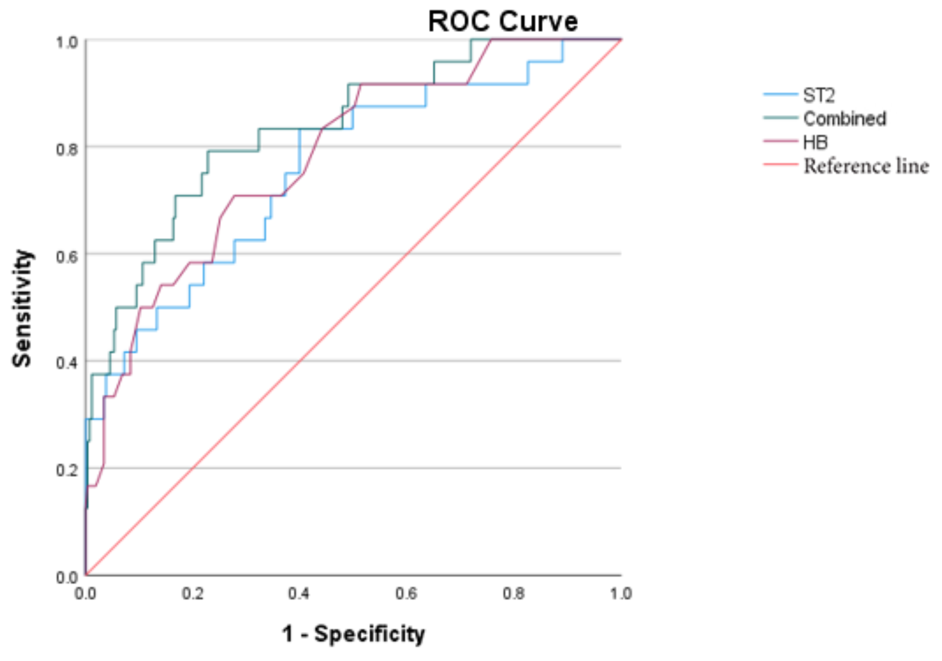 Preprints 160016 g003