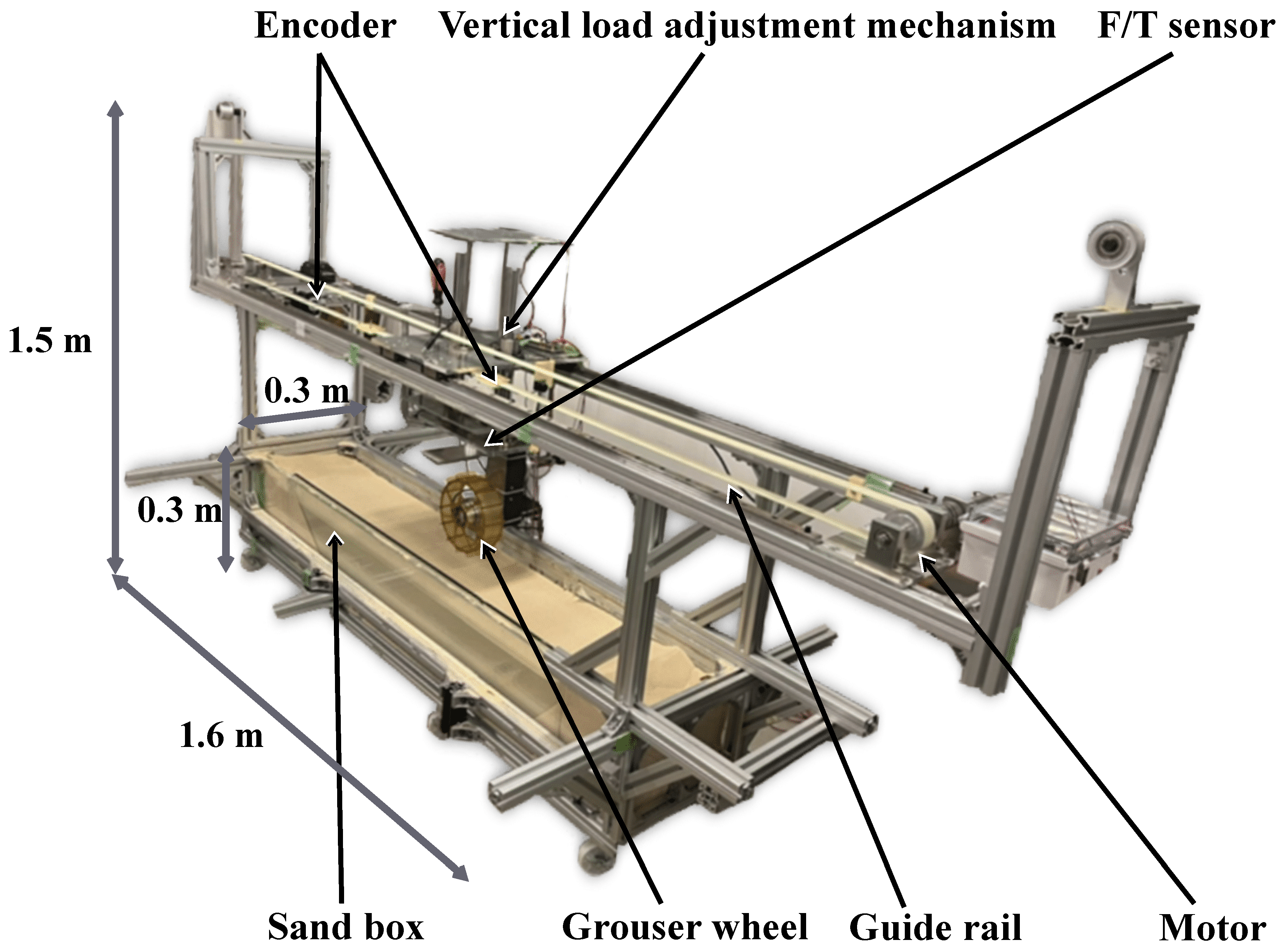 Preprints 139033 g002