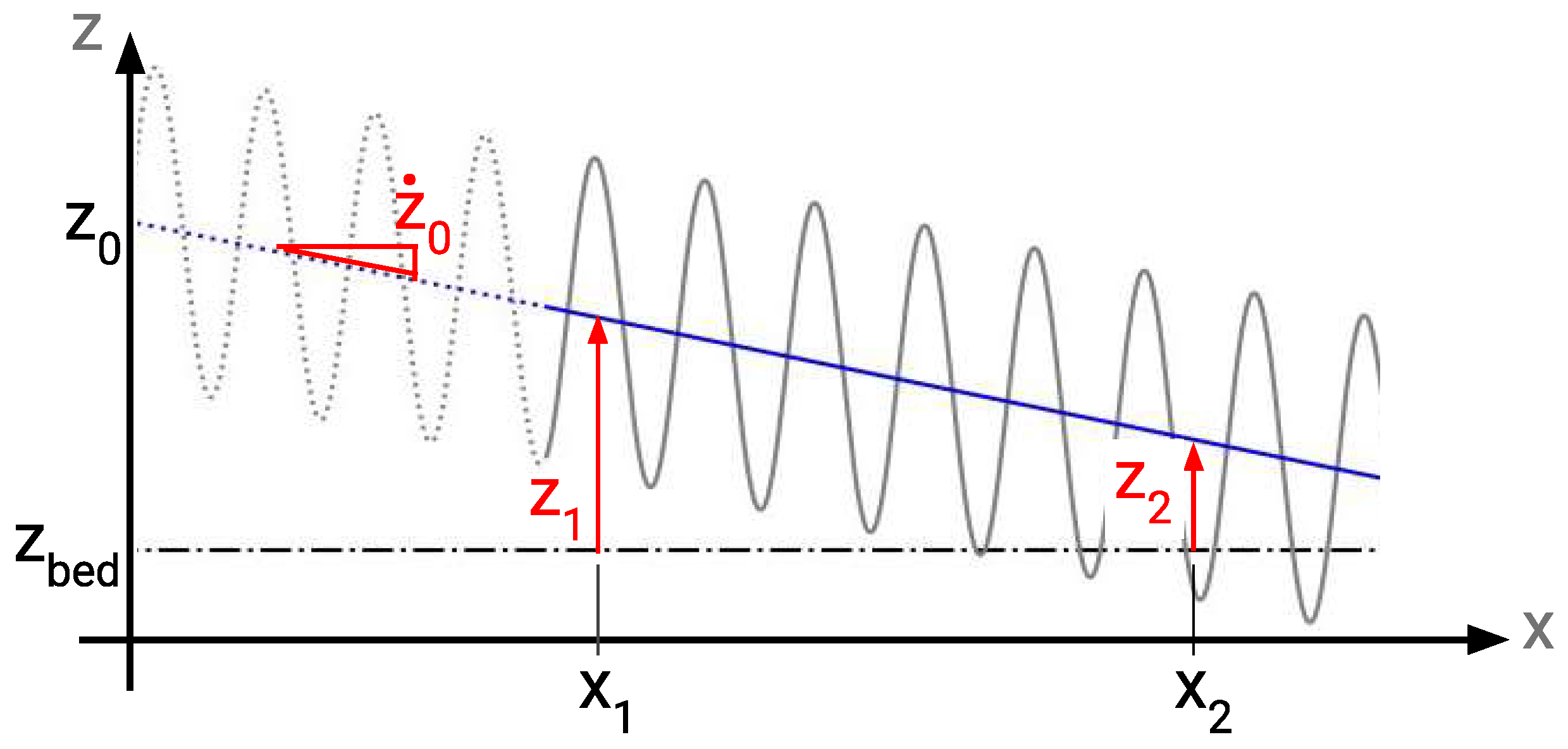 Preprints 139033 g004